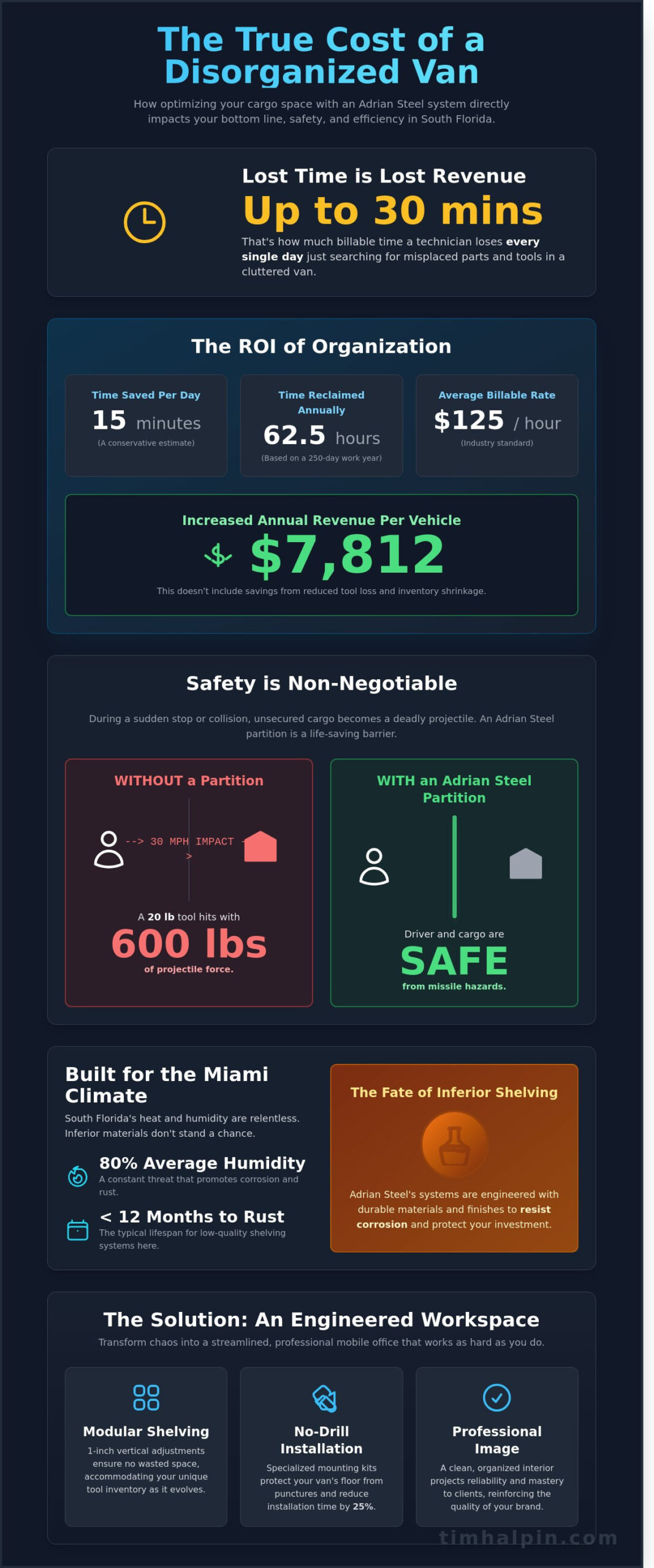 Adrian Steel Miami: Professional Van Upfitting & Storage Solutions