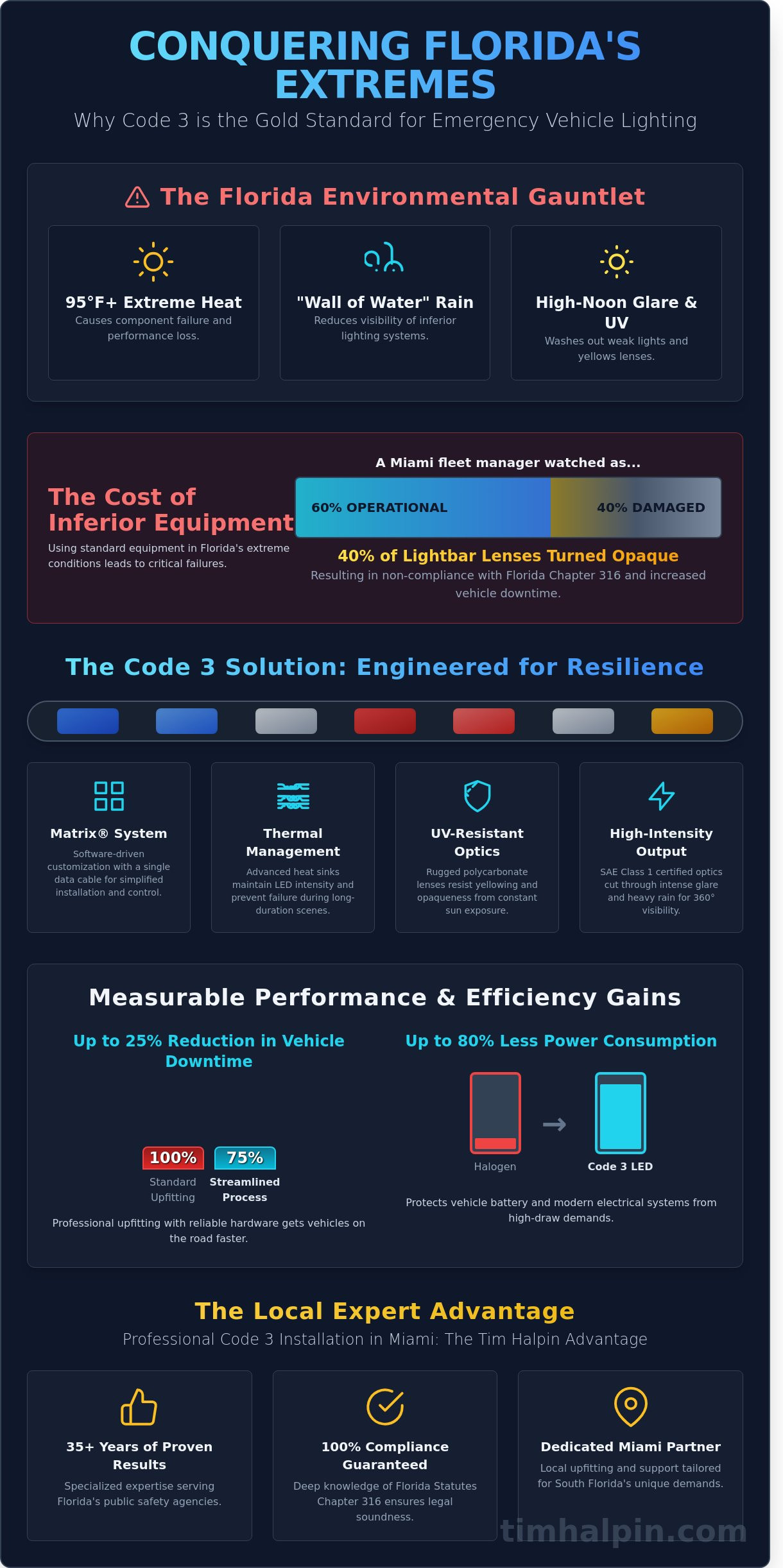 Code 3 Lighting in Florida: The Gold Standard for Public Safety & Fleet Visibility