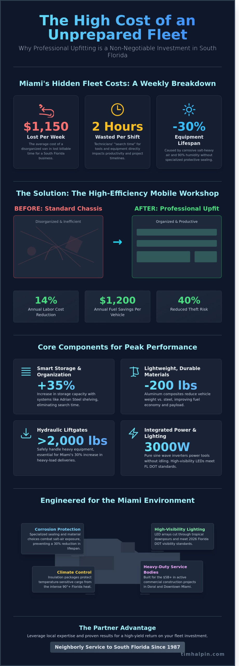 Commercial Truck Upfitting in Miami: The 2026 Fleet Manager’s Guide