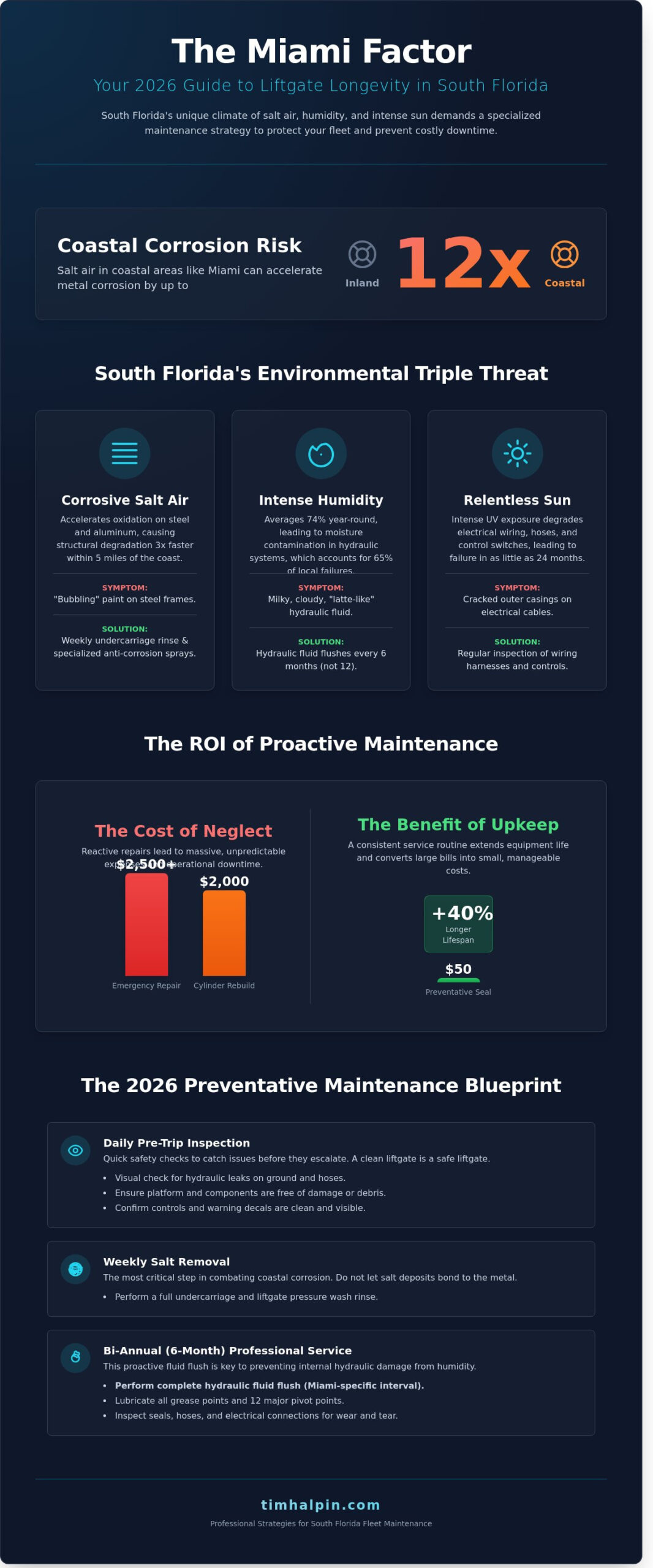 Liftgate Maintenance Tips: Protecting Your Fleet in South Florida’s Climate (2026 Guide)