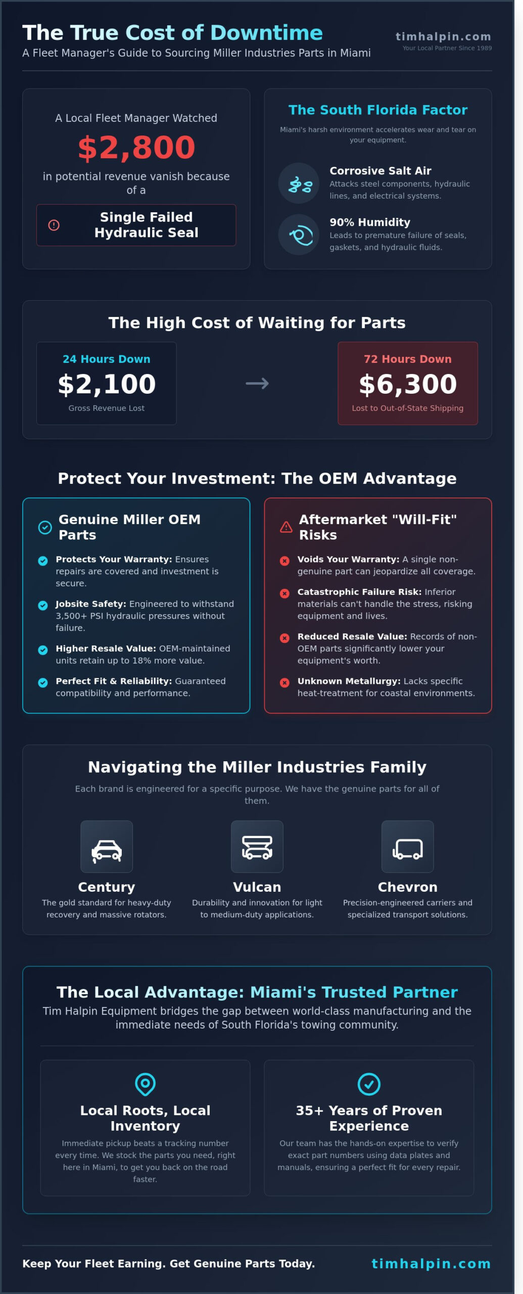 Miller Industries Parts in Miami: The 2026 Guide to Sourcing & Maintenance