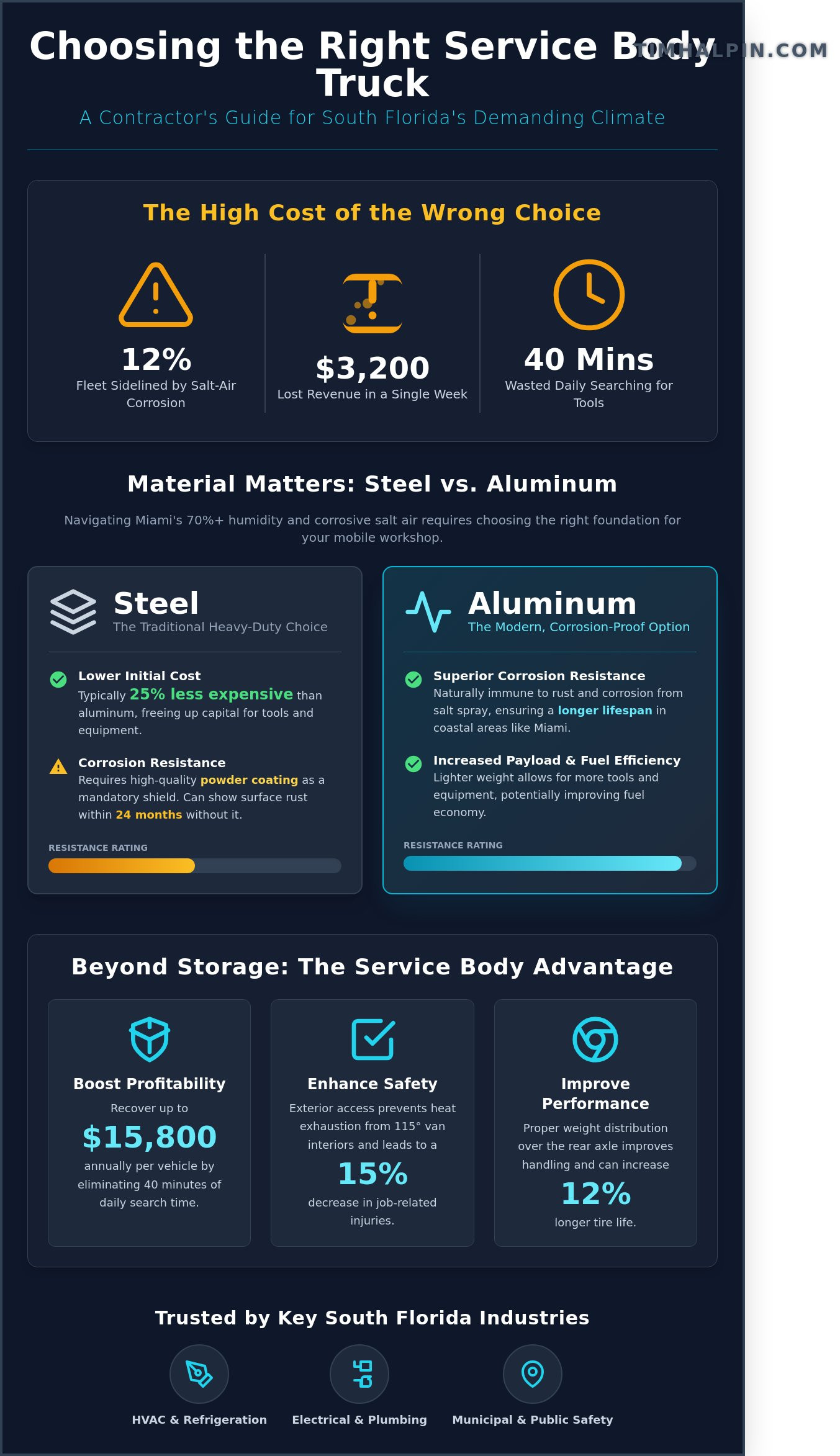 Service Body Truck Miami: The Complete Guide to Upfitting & Equipment (2026)