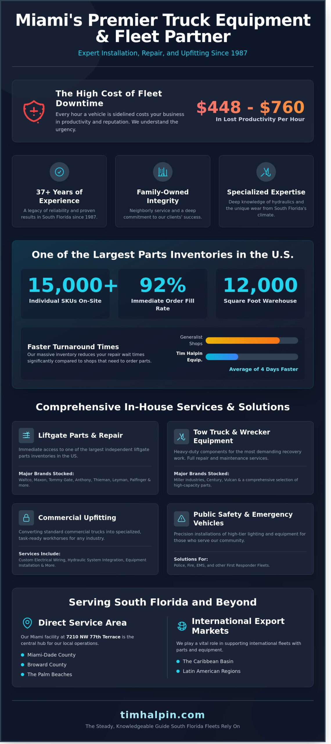 Tim Halpin Equipment Corp: Miami’s Premier Truck Equipment & Repair Experts