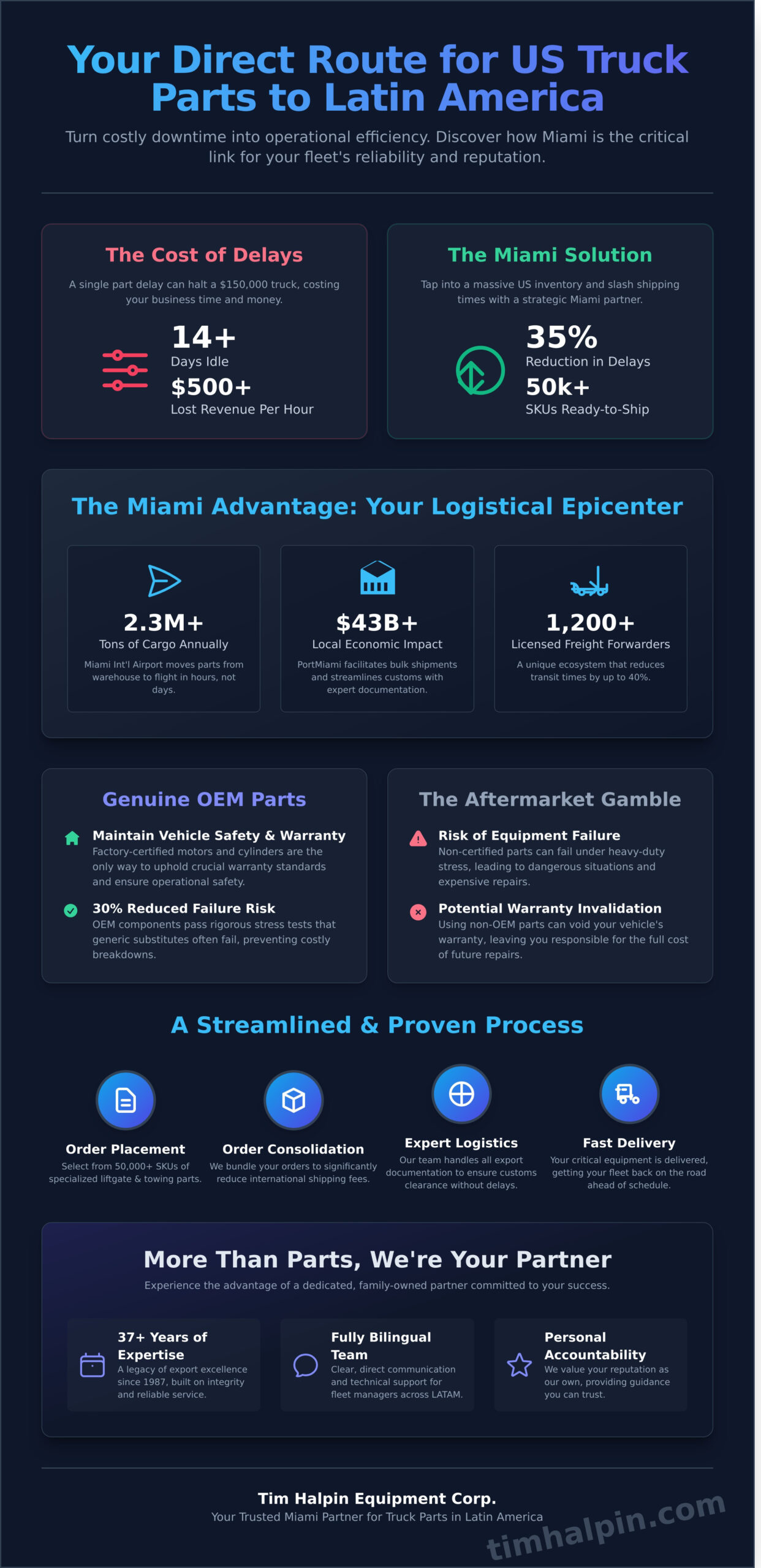 Truck Parts for Latin America: Miami’s Export Gateway to Fleet Reliability