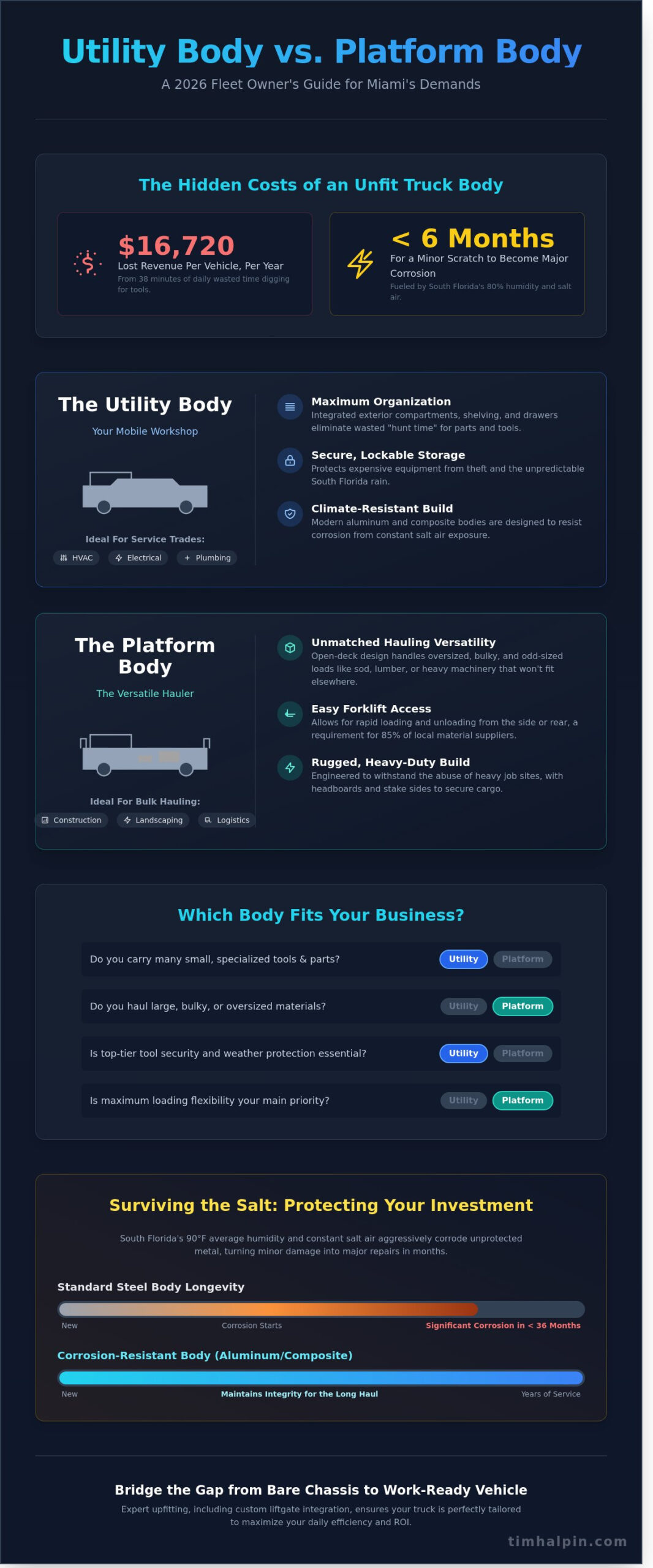Utility Body vs Platform Body: Choosing the Right Truck Bed in Miami (2026)