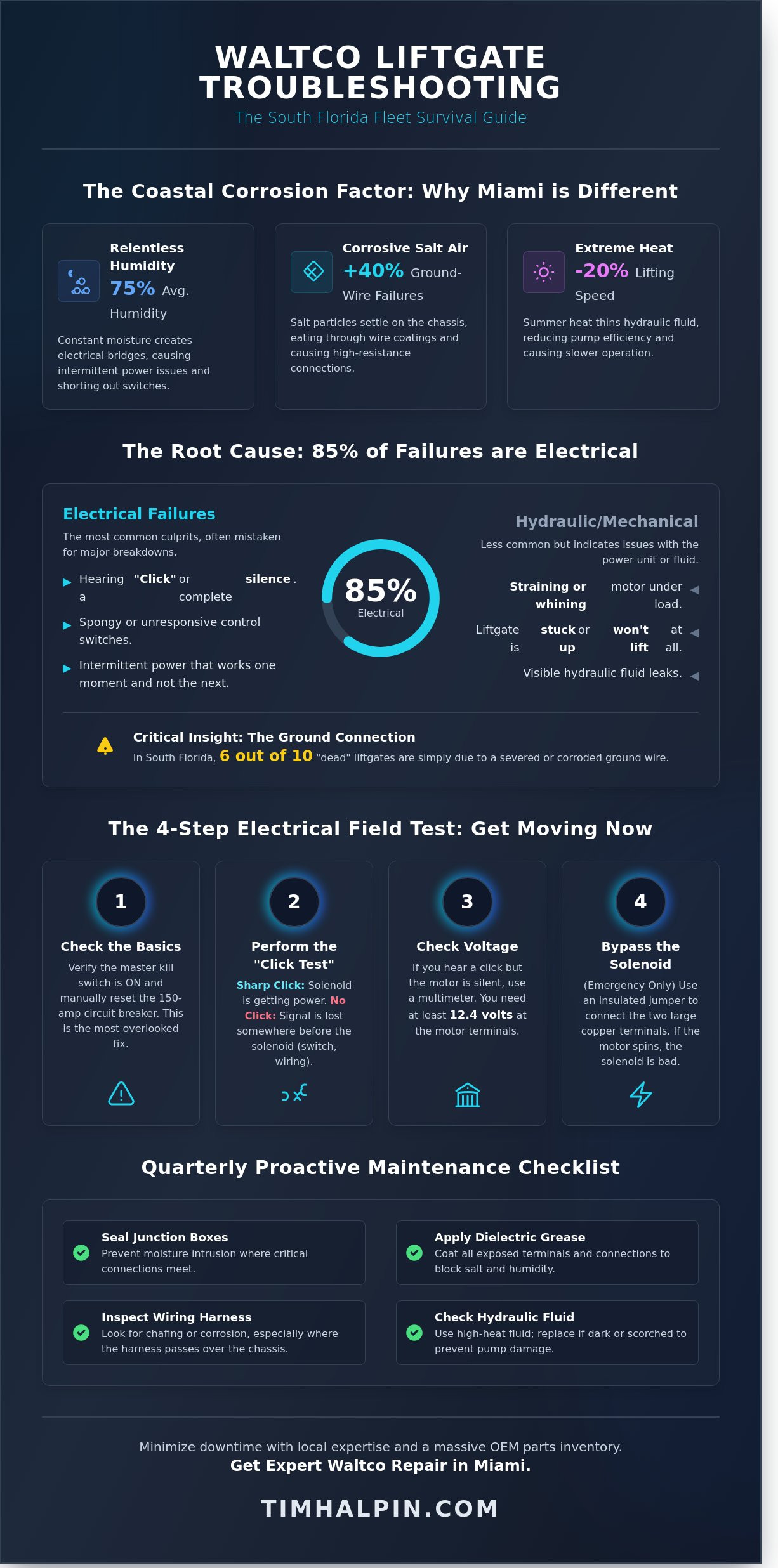 Waltco Liftgate Troubleshooting: The Miami Fleet Manager’s Guide (2026)