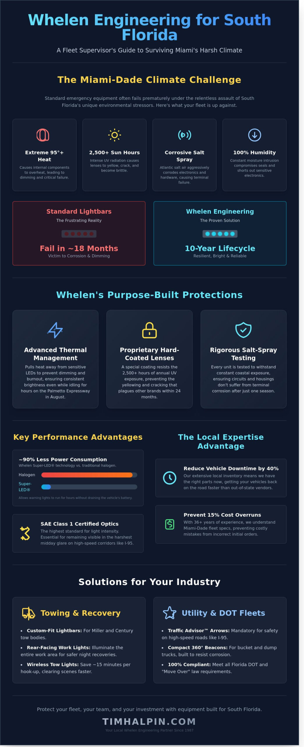 Whelen Engineering Miami: The Buyer’s Guide to Public Safety Lighting