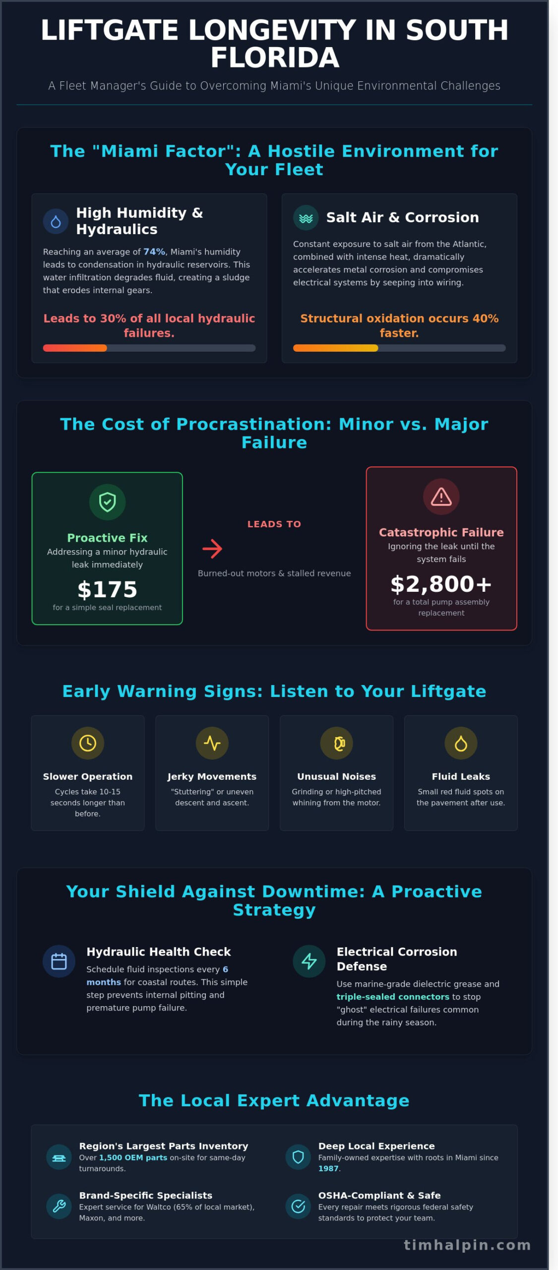 Expert Liftgate Repair in Miami: Fast Service to Keep Your Fleet Moving