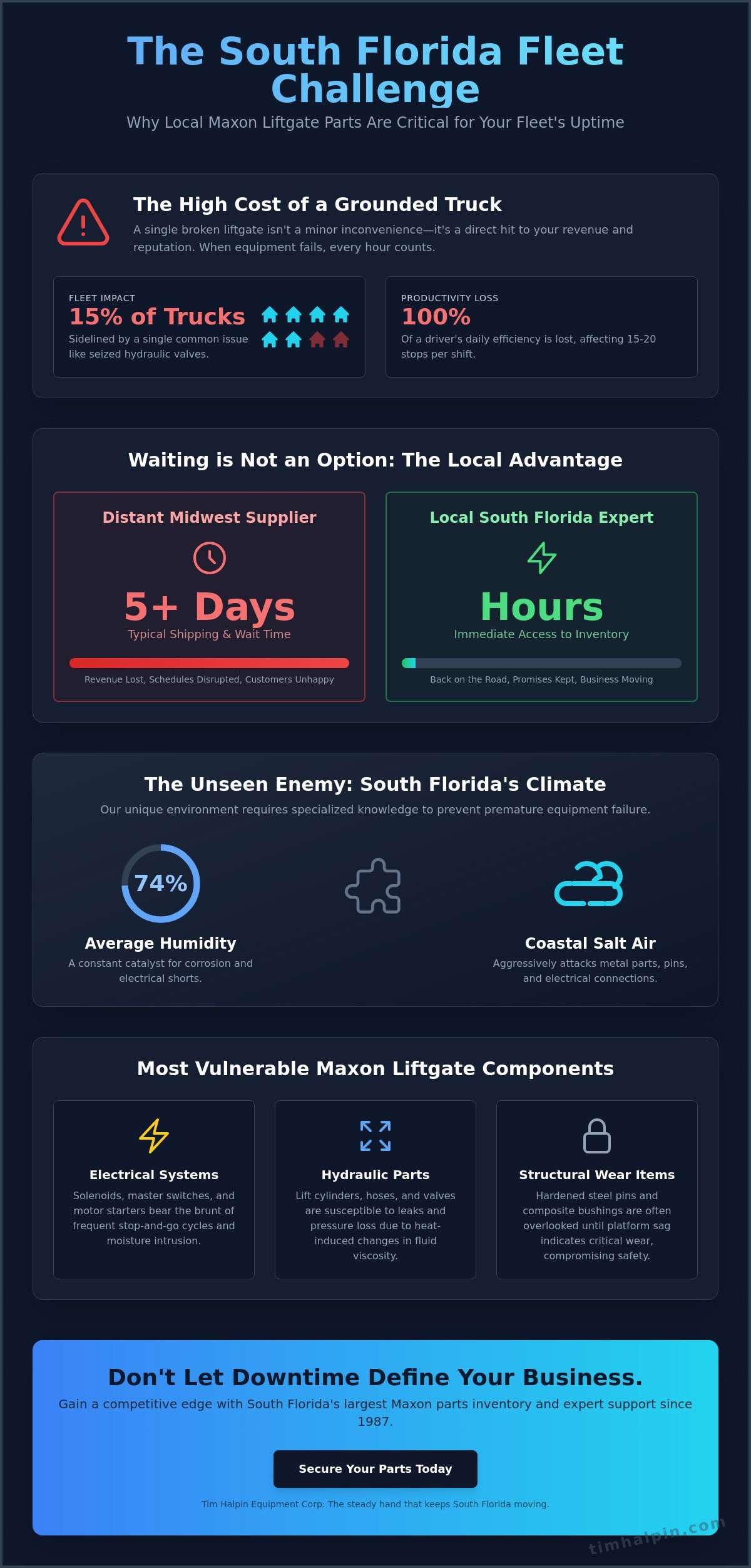 Maxon Liftgate Parts in South Florida: Your Guide to Fast Repairs & Local Inventory (2026)