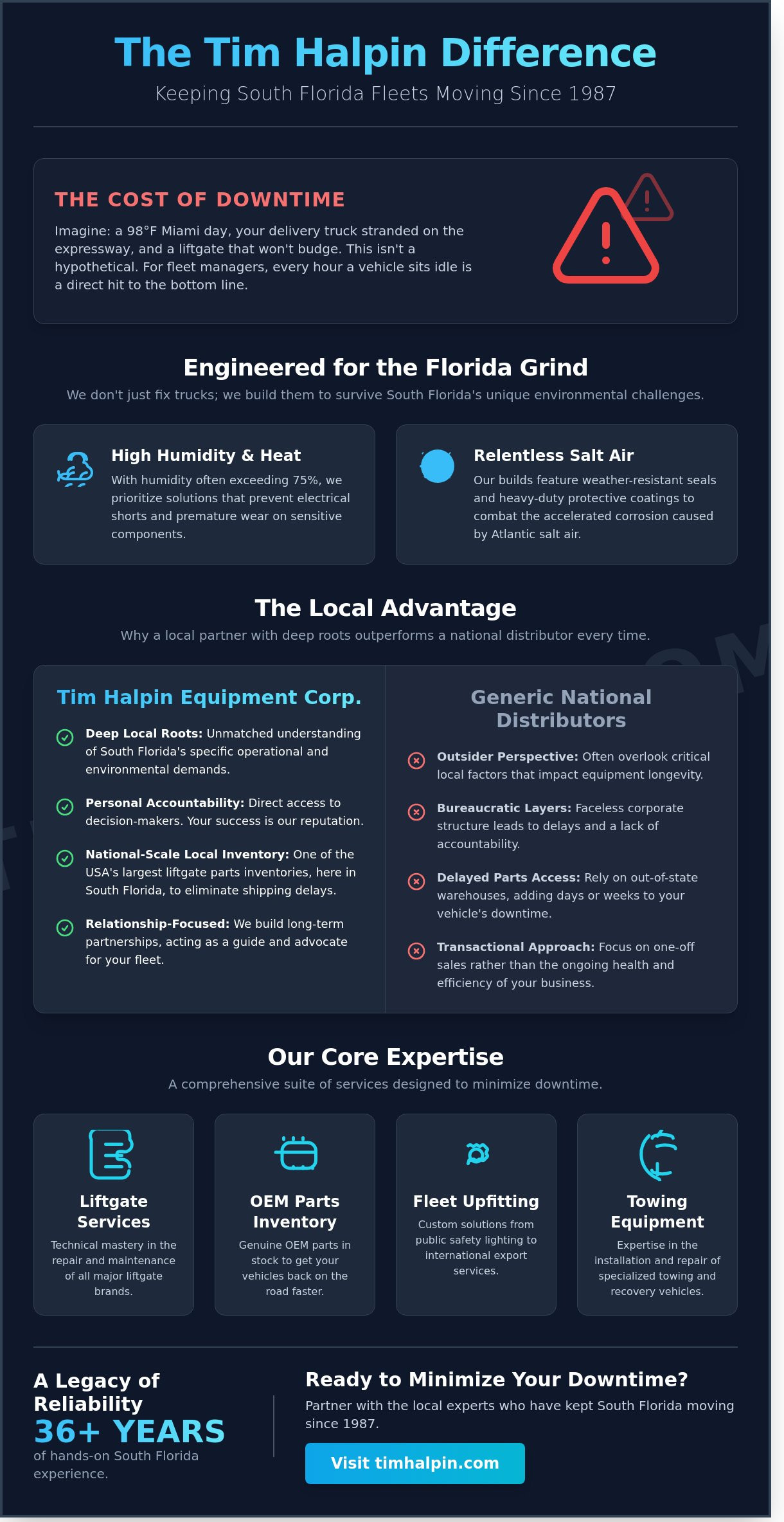 Tim Halpin: The Legacy Behind South Florida’s Truck Equipment Experts