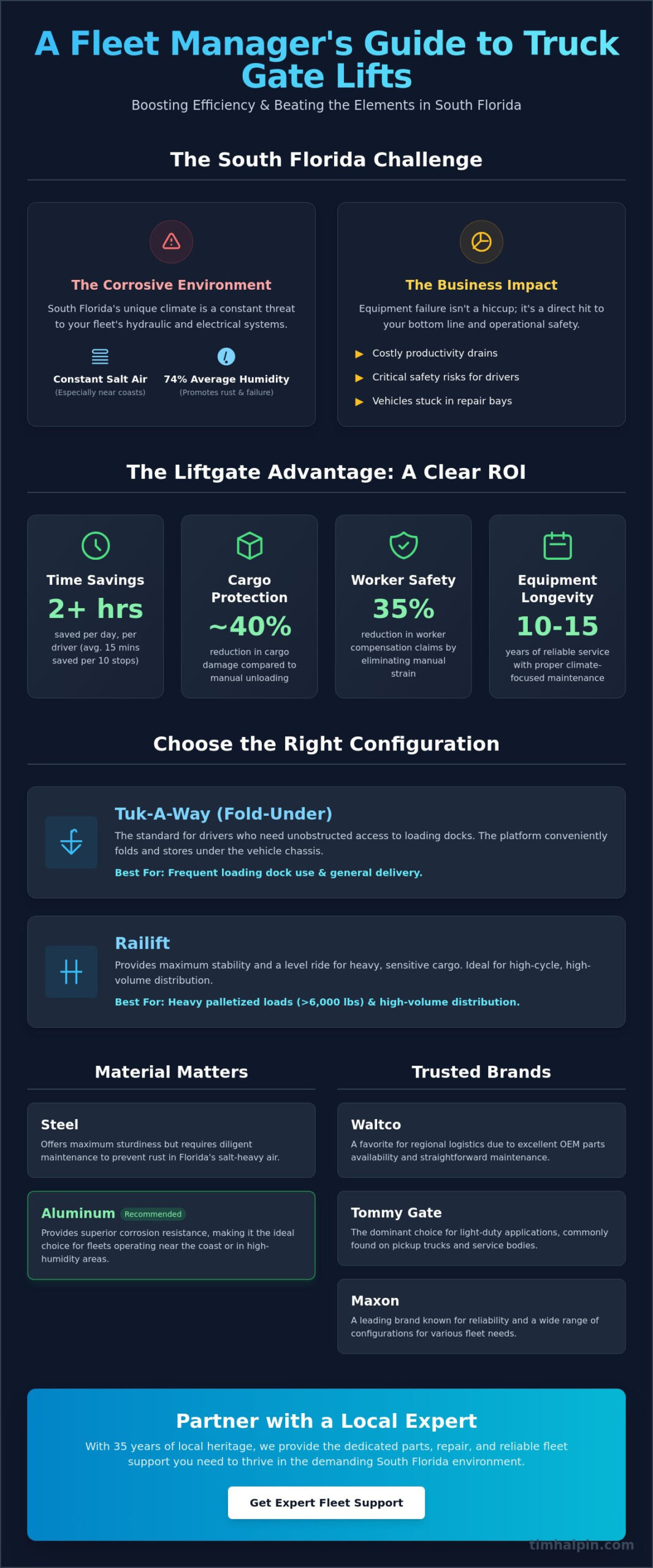 Truck Gate Lift Solutions in South Florida: The Complete Guide to Selection, Parts, and Repair