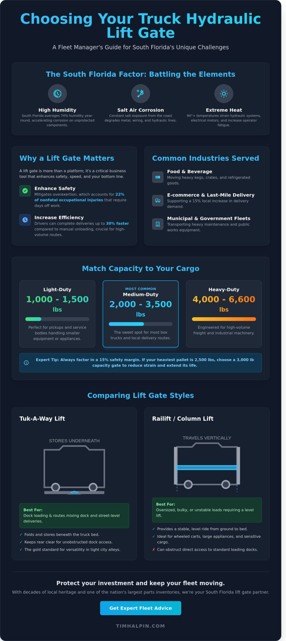 Truck Hydraulic Lift Gate Guide: Selection, Maintenance, and Repair in South Florida