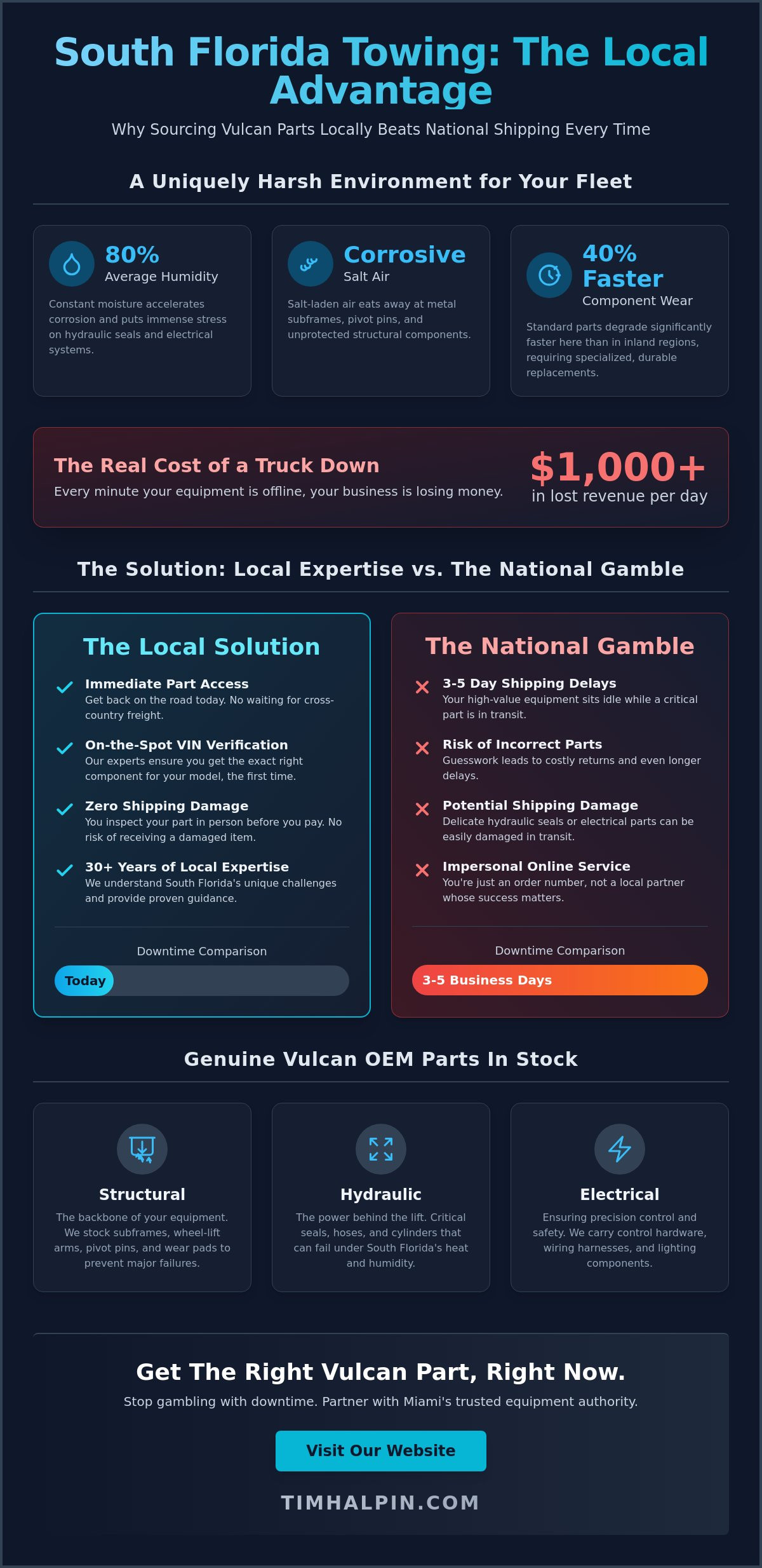 Vulcan Towing Equipment Parts Near Me: South Florida’s Expert Guide for 2026