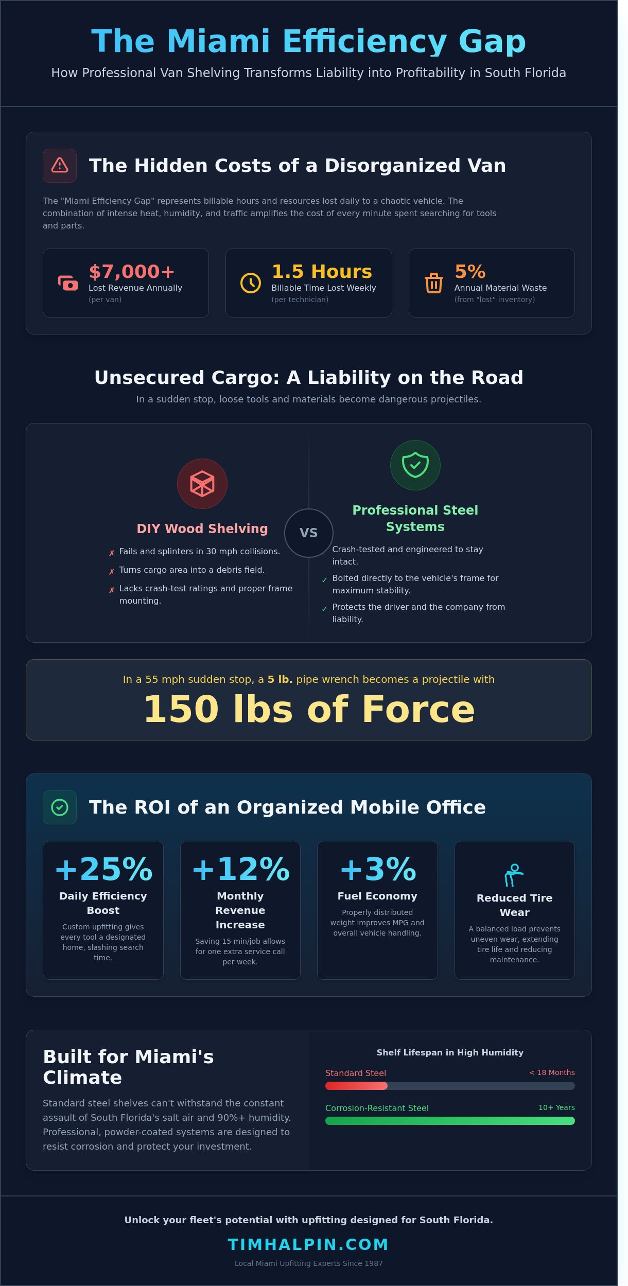 Work Van Shelving Miami: 2026 Guide to Custom Fleet Storage Examples