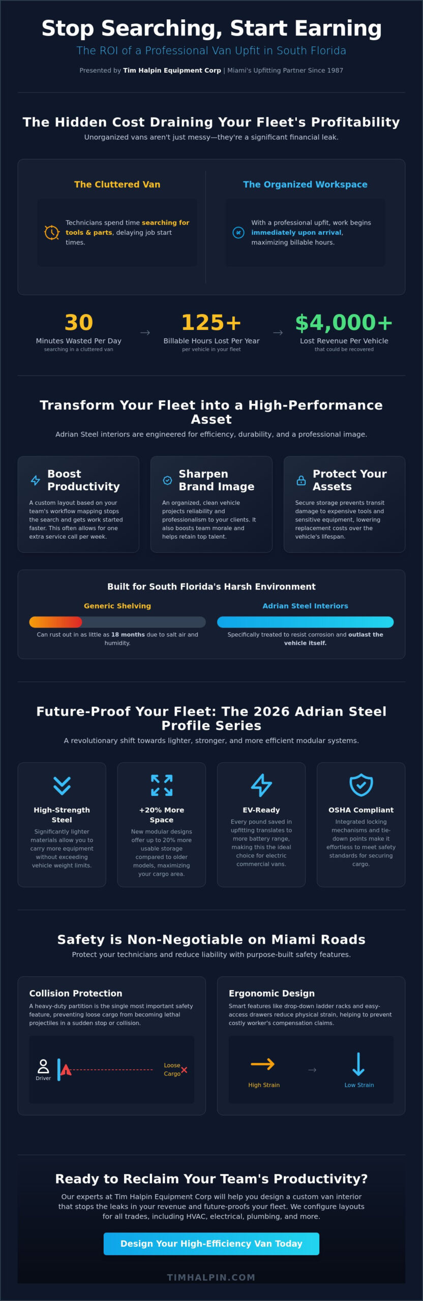Adrian Steel Van Interiors in Miami: The 2026 Fleet Manager’s Guide to ROI