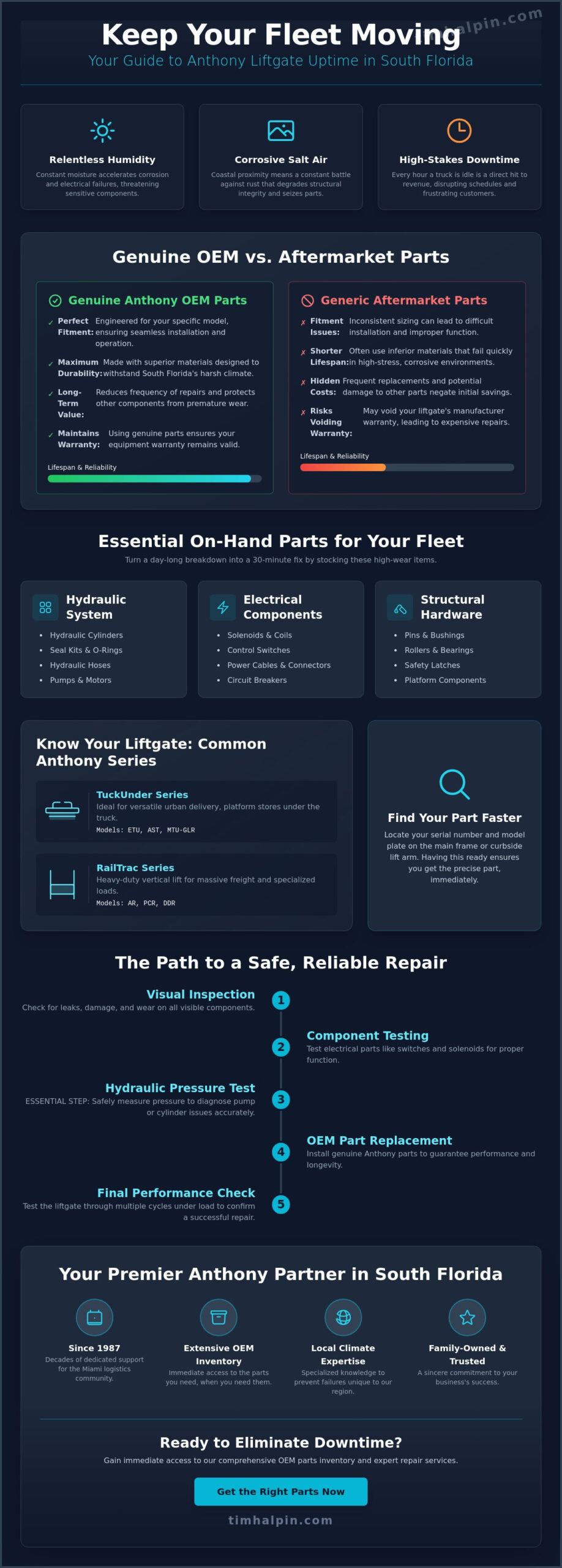 Anthony Liftgate Parts in South Florida: Your Local Source for OEM Components and Expert Repair (2026)