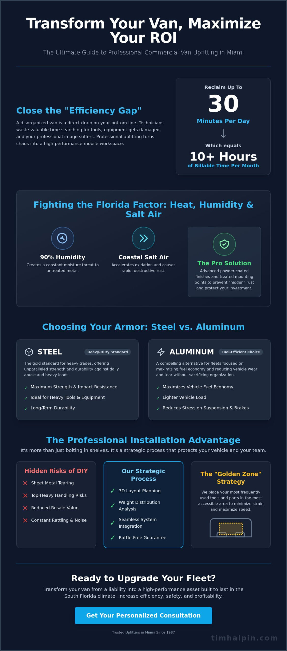 Commercial Van Shelving Installation in Miami: The 2026 Fleet Efficiency Guide