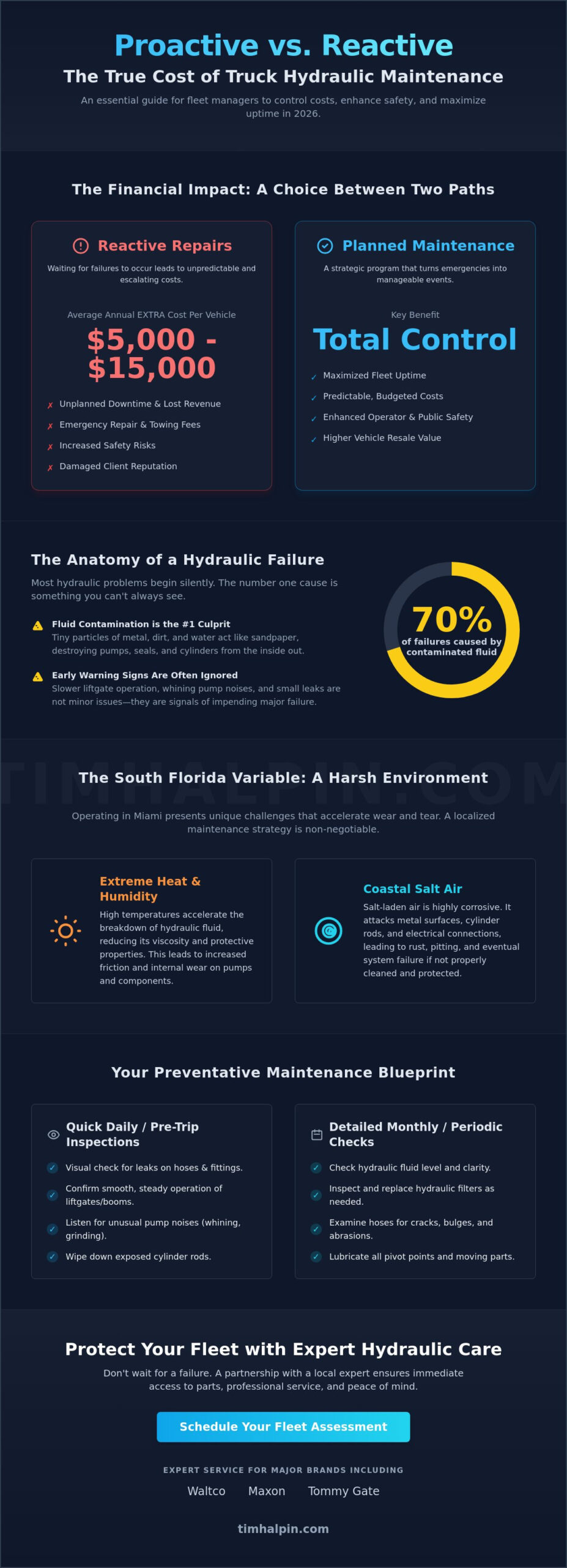 Preventative Maintenance for Truck Hydraulics: The 2026 Fleet Manager’s Guide