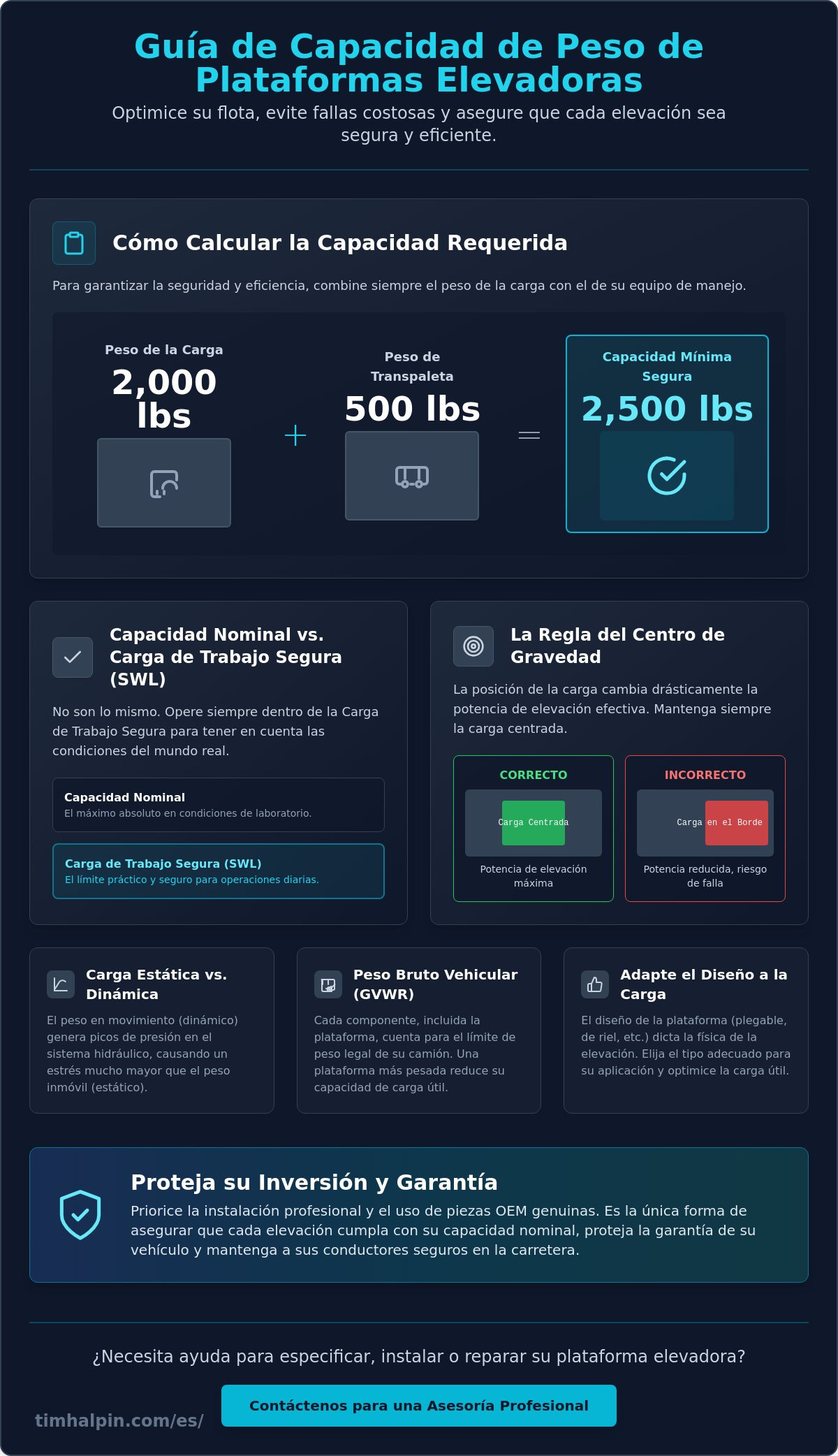 Guía de Capacidad de Peso de Elevadores: Especificando la Potencia Correcta para su Flota