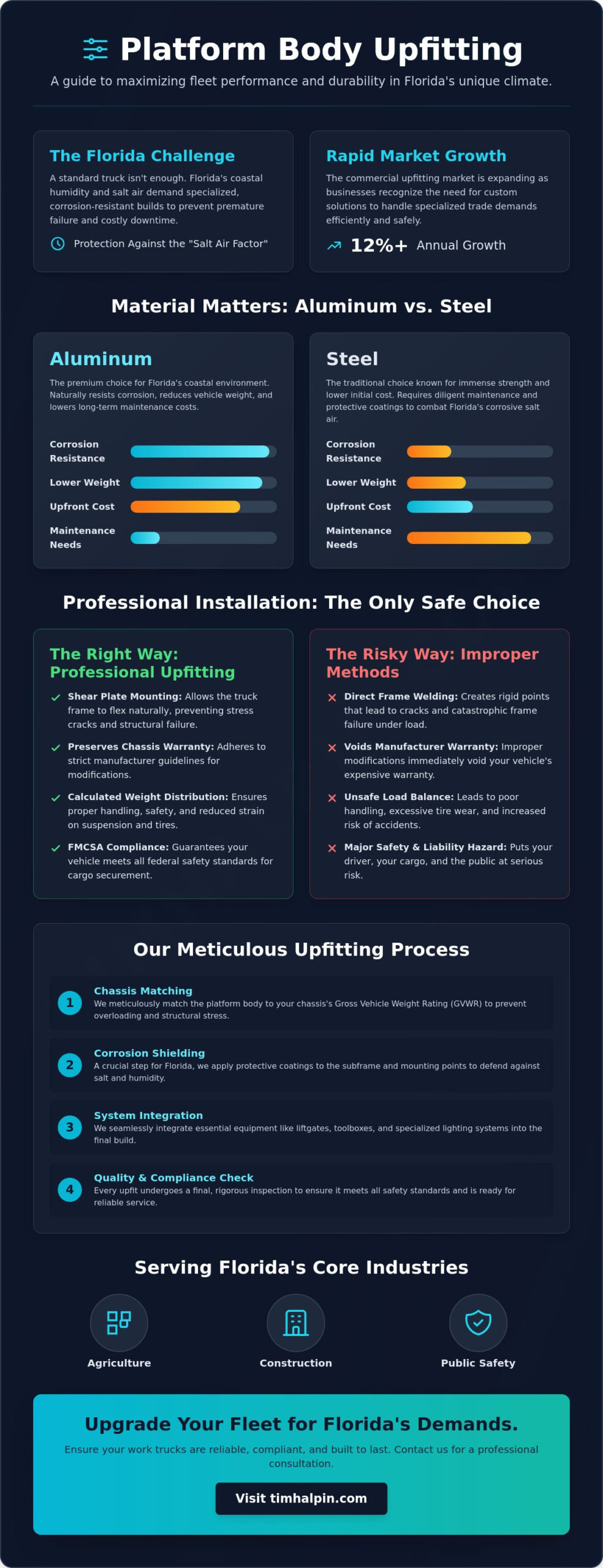 Professional Platform Body Installation in Florida: The Fleet Manager’s Guide