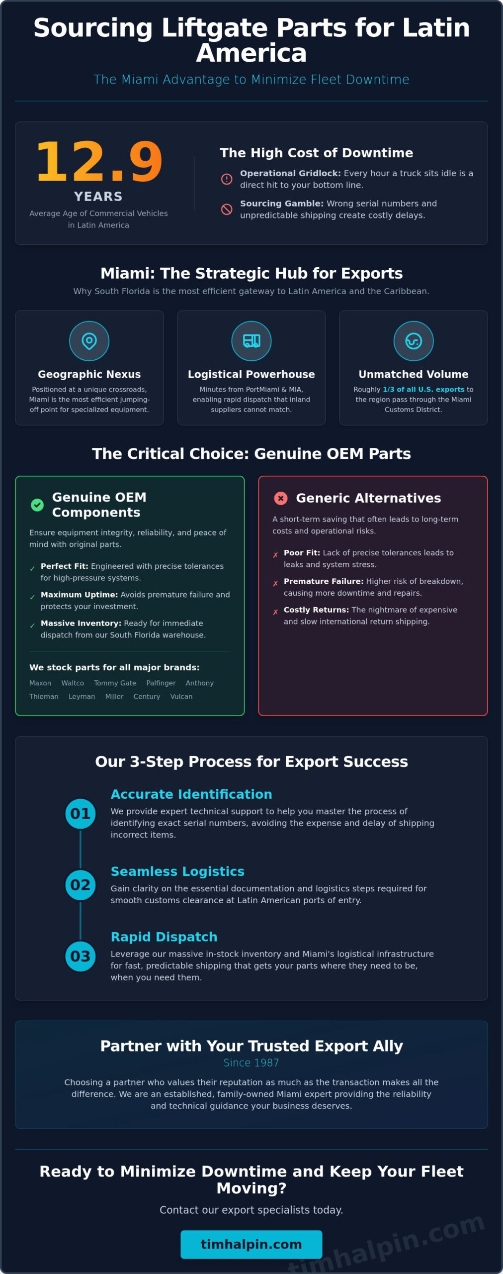 Liftgate Parts for Export to Latin America: Your Professional Miami Gateway Guide