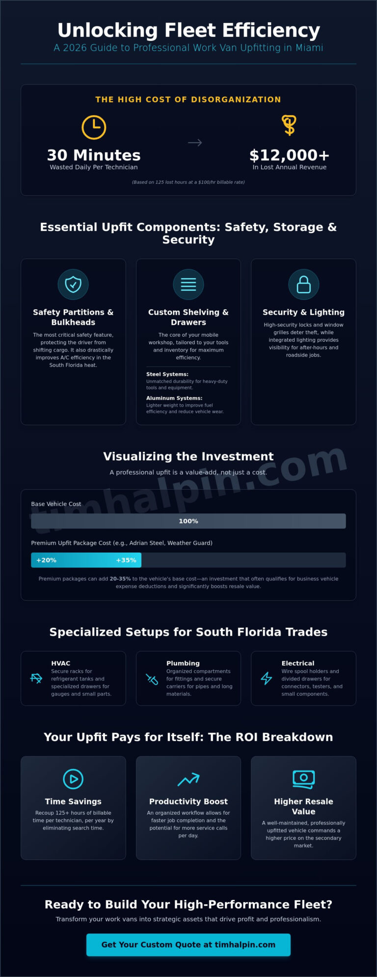 Cost of Upfitting a Work Van in Miami: 2026 Pricing & ROI Guide - Tim ...