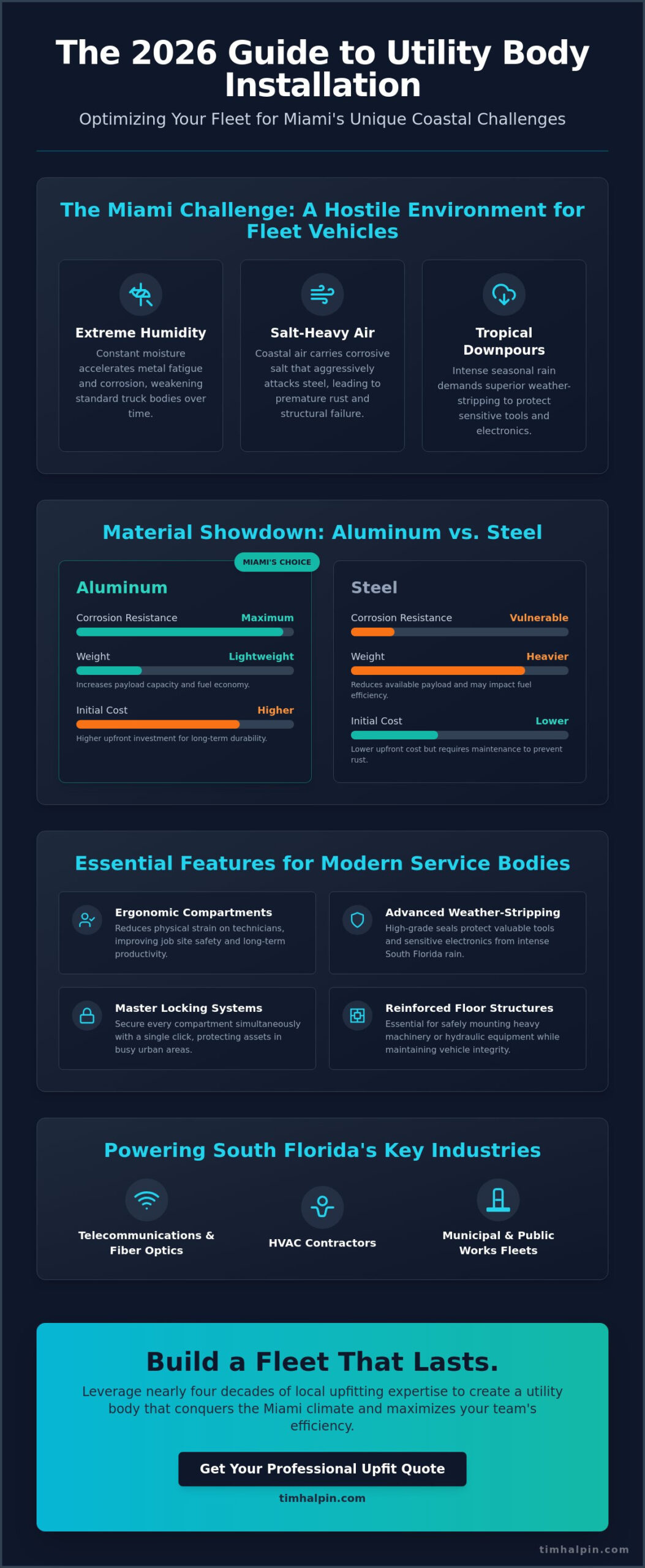 Utility Body Installation Miami: The 2026 Fleet Upfitting Guide