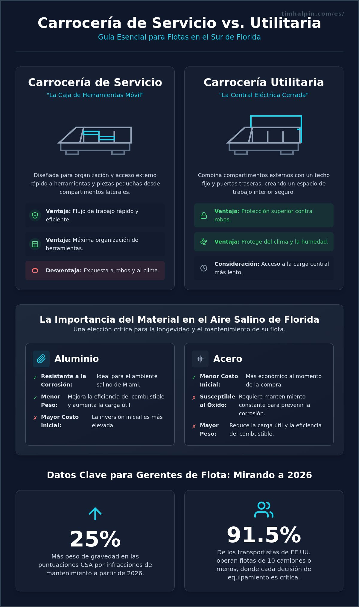 Carrocería de Servicio vs. Carrocería Utilitaria: Eligiendo la Mejor Configuración de Camión para 2026