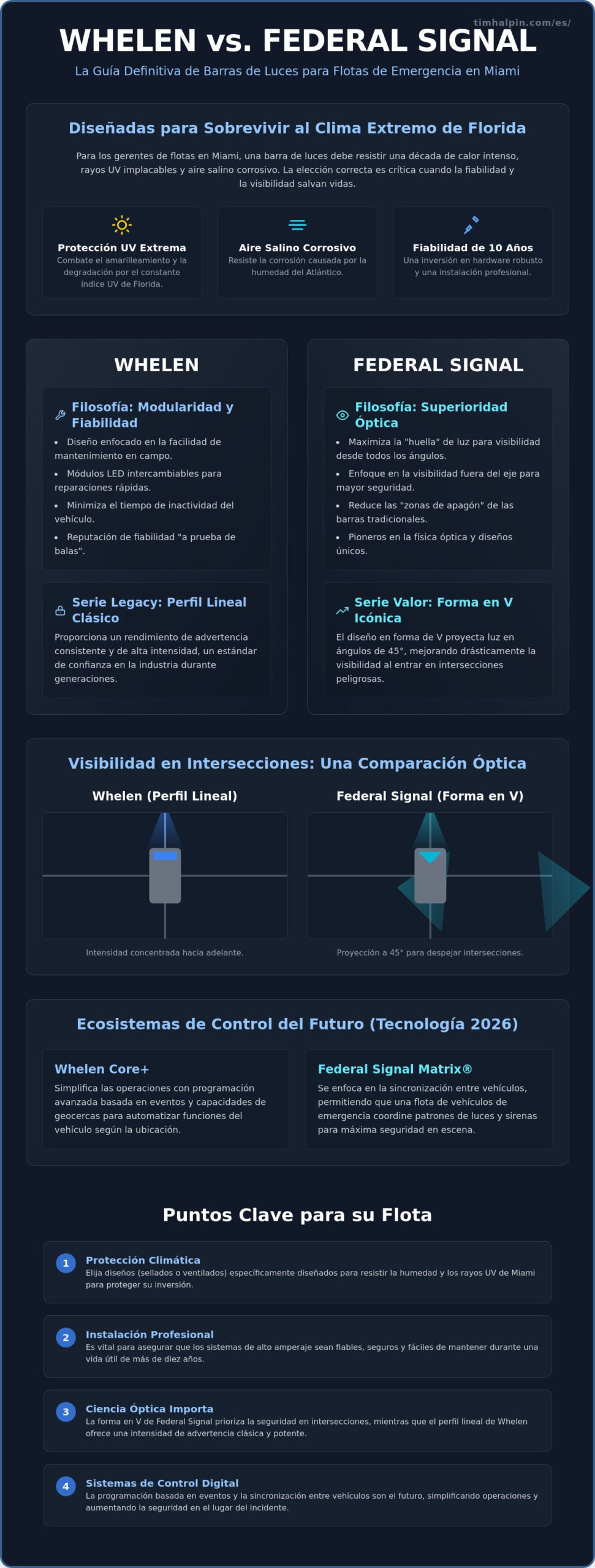Comparación de Barras de Luces Whelen vs. Federal Signal: Guía para Flotas de Miami 2026