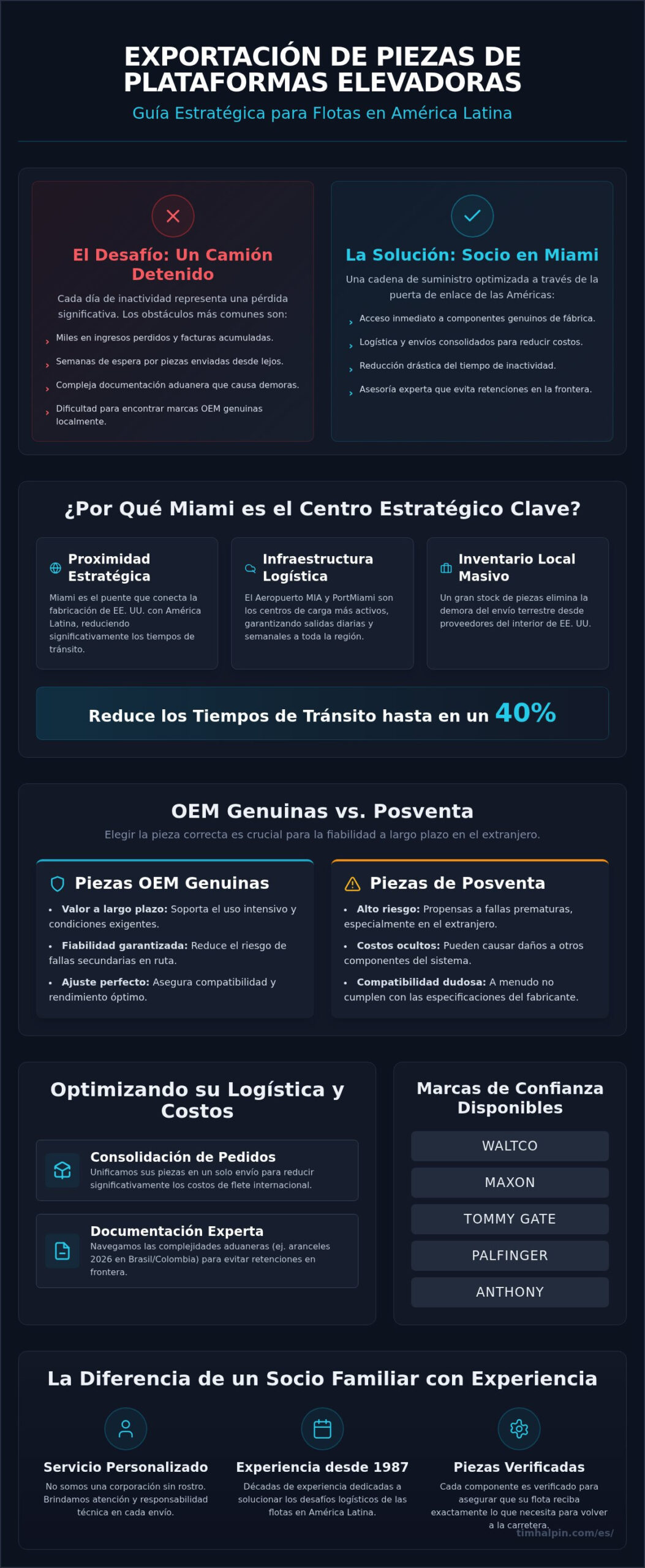 Exportación de Piezas de Plataformas Elevadoras a América Latina: La Guía del Gerente de Flota para 2026