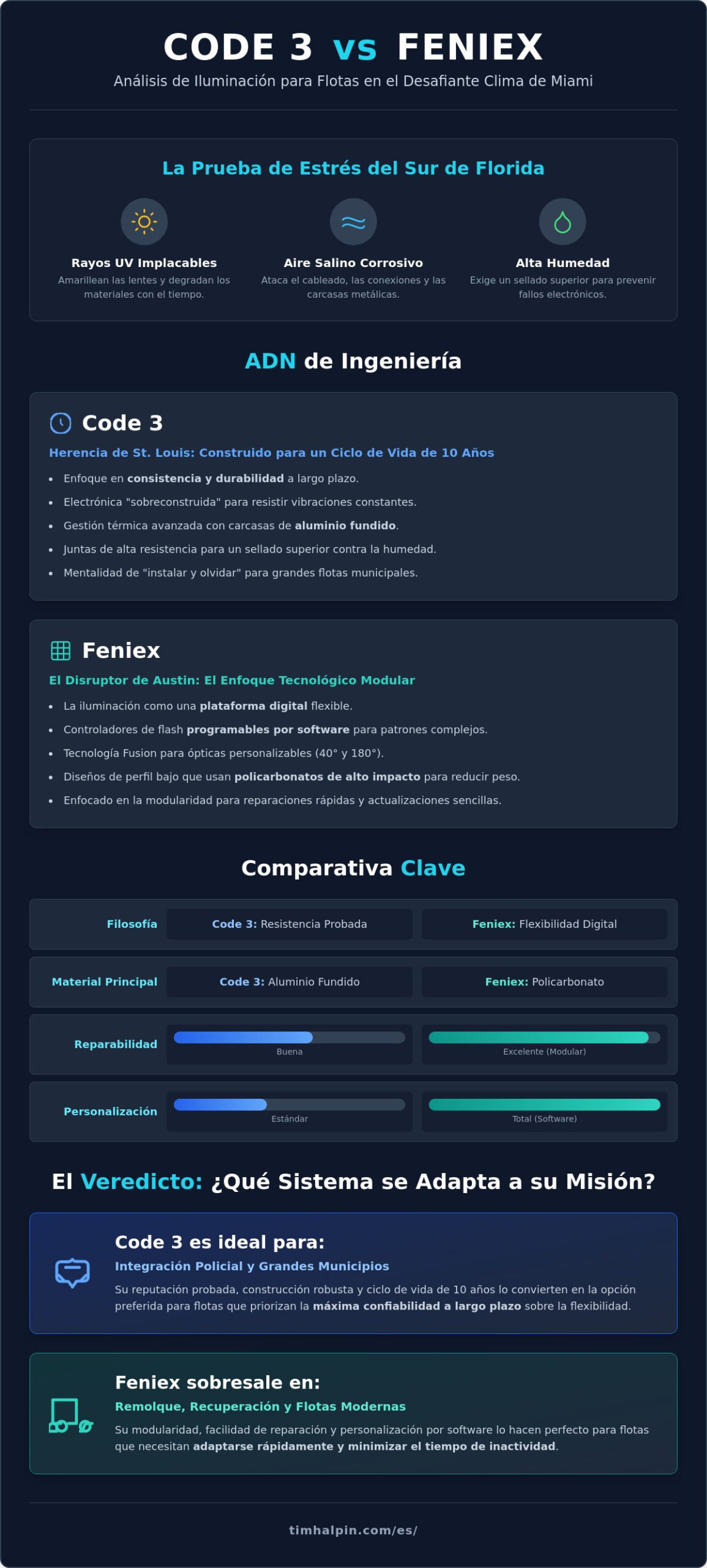 Iluminación Code 3 vs. Feniex: La Guía Comparativa de Flotas de Miami 2026