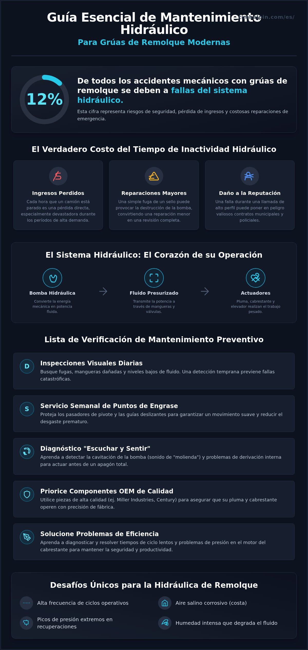 Mantenimiento Hidráulico de Grúas de Remolque: La Guía 2026 para la Fiabilidad de la Flota