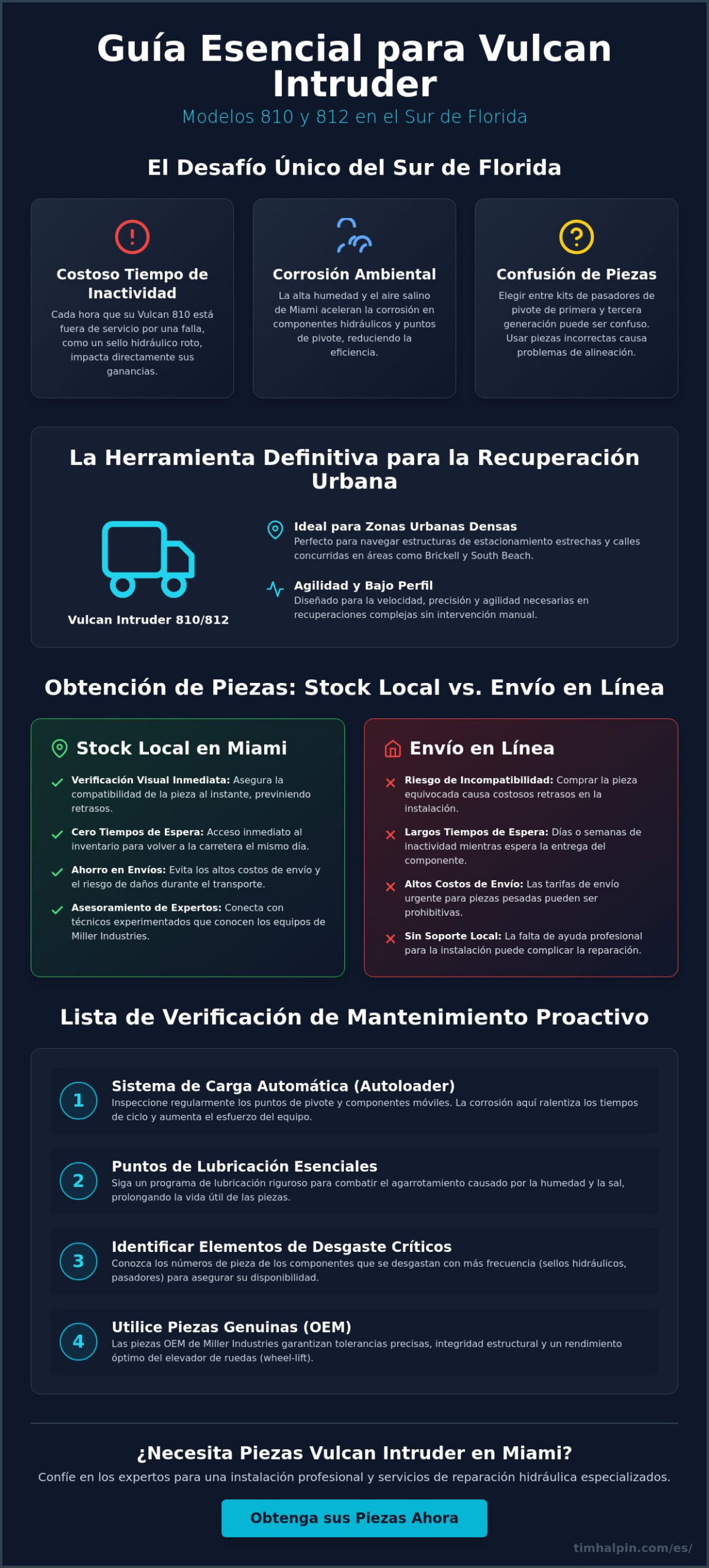 Piezas Vulcan Intruder en Miami: Su Guía para Equipos de Remolque OEM y Reparación Local