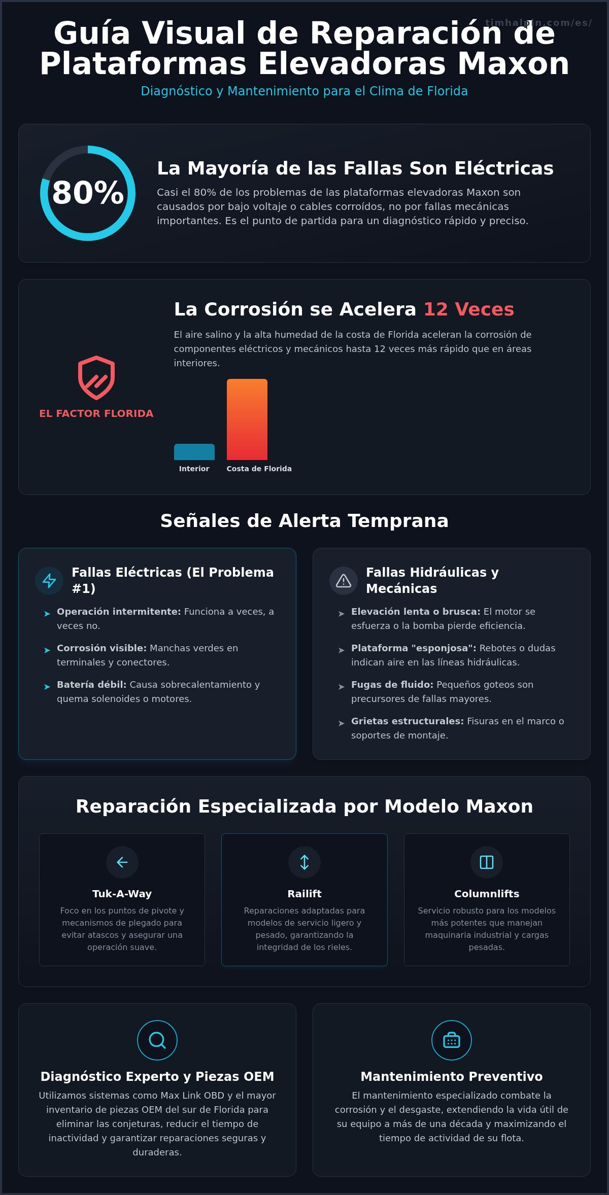 Reparación de Plataformas Elevadoras Maxon en Florida: Servicio Experto para Minimizar el Tiempo de Inactividad de la Flota