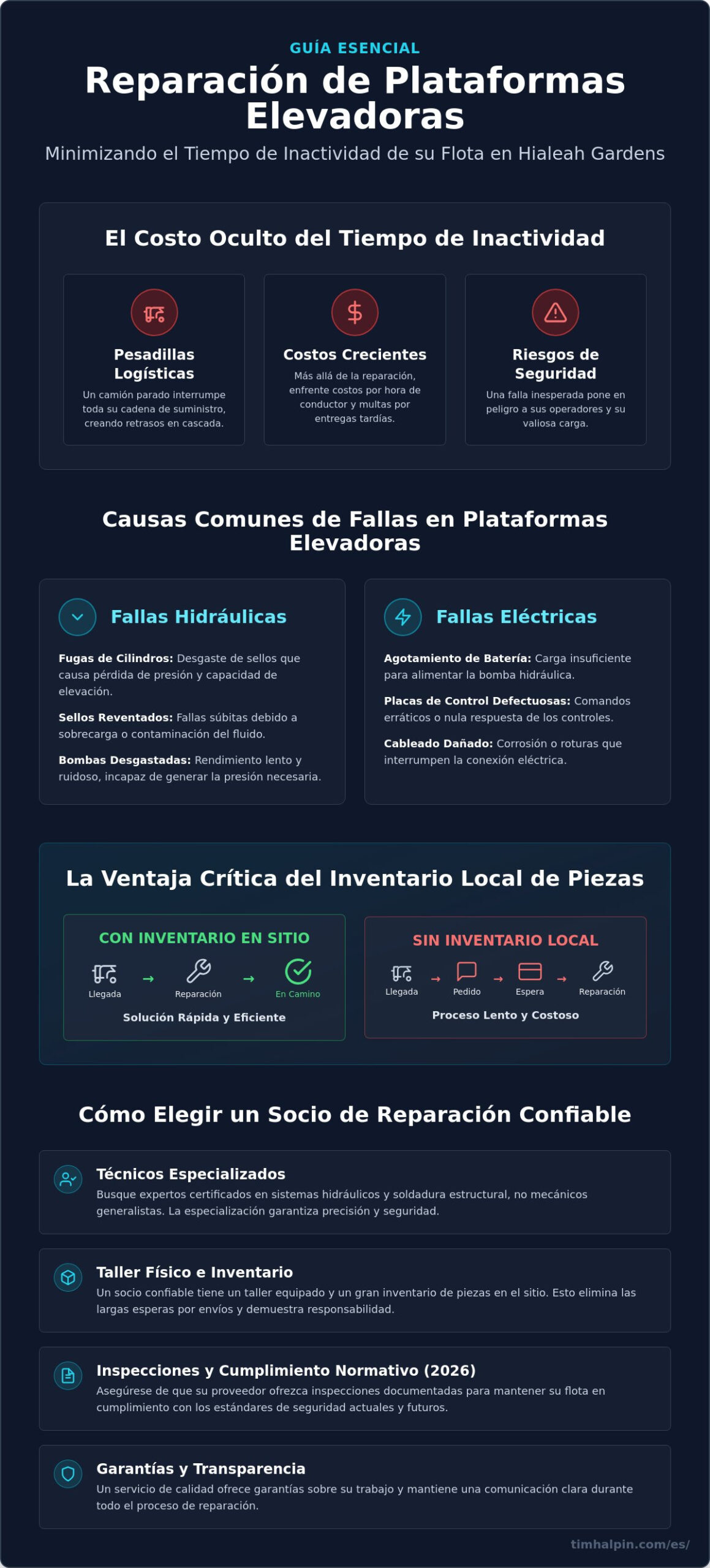 Reparación de Plataformas Elevadoras en Hialeah Gardens: Servicio Rápido para Minimizar el Tiempo de Inactividad de la Flota (2026)