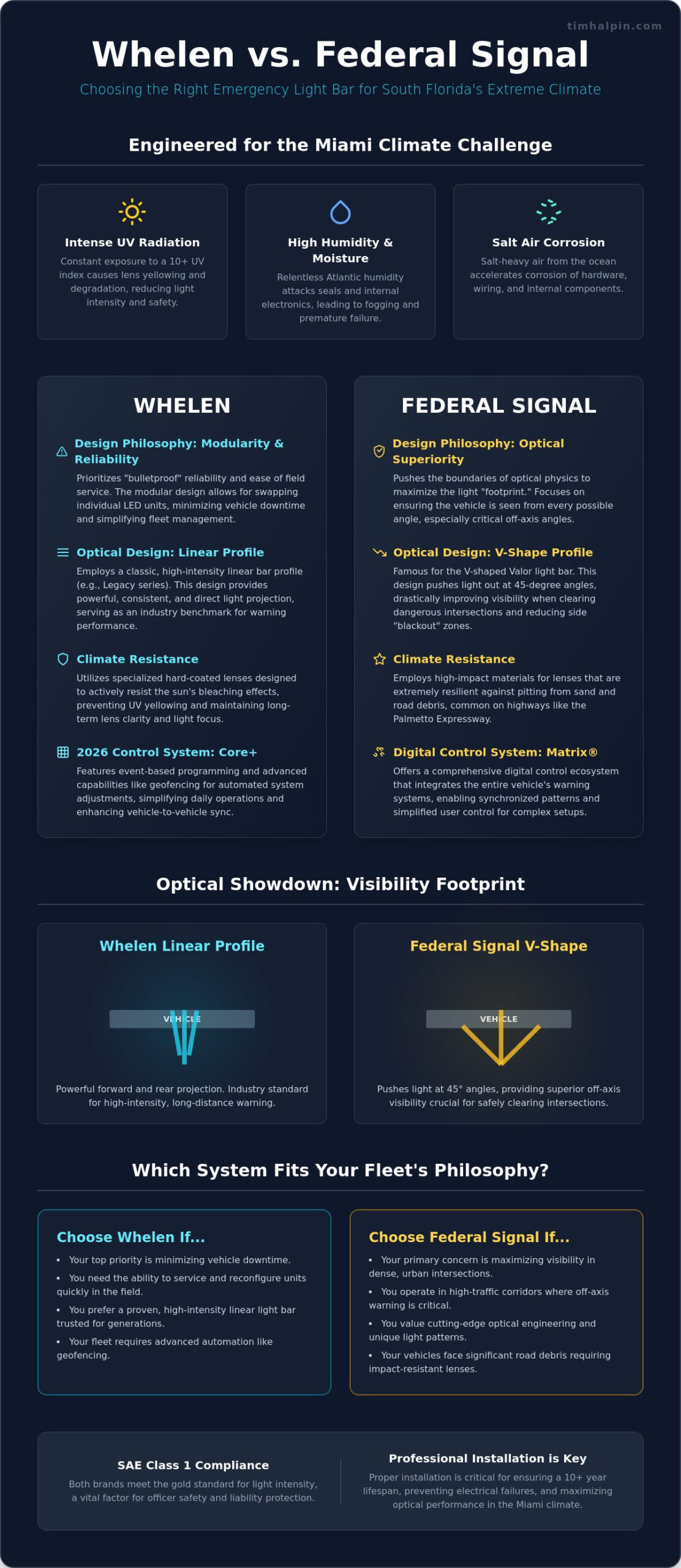 Whelen vs. Federal Signal Light Bar Comparison: 2026 Miami Fleet Guide