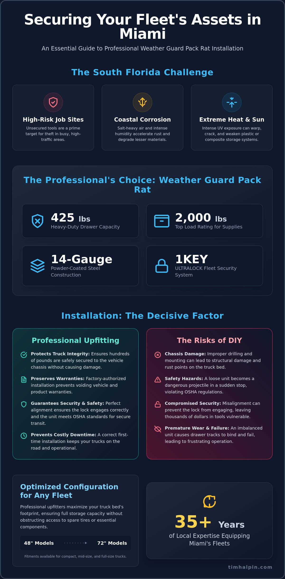Weather Guard Pack Rat Installation in Miami: The 2026 Fleet Manager’s Guide