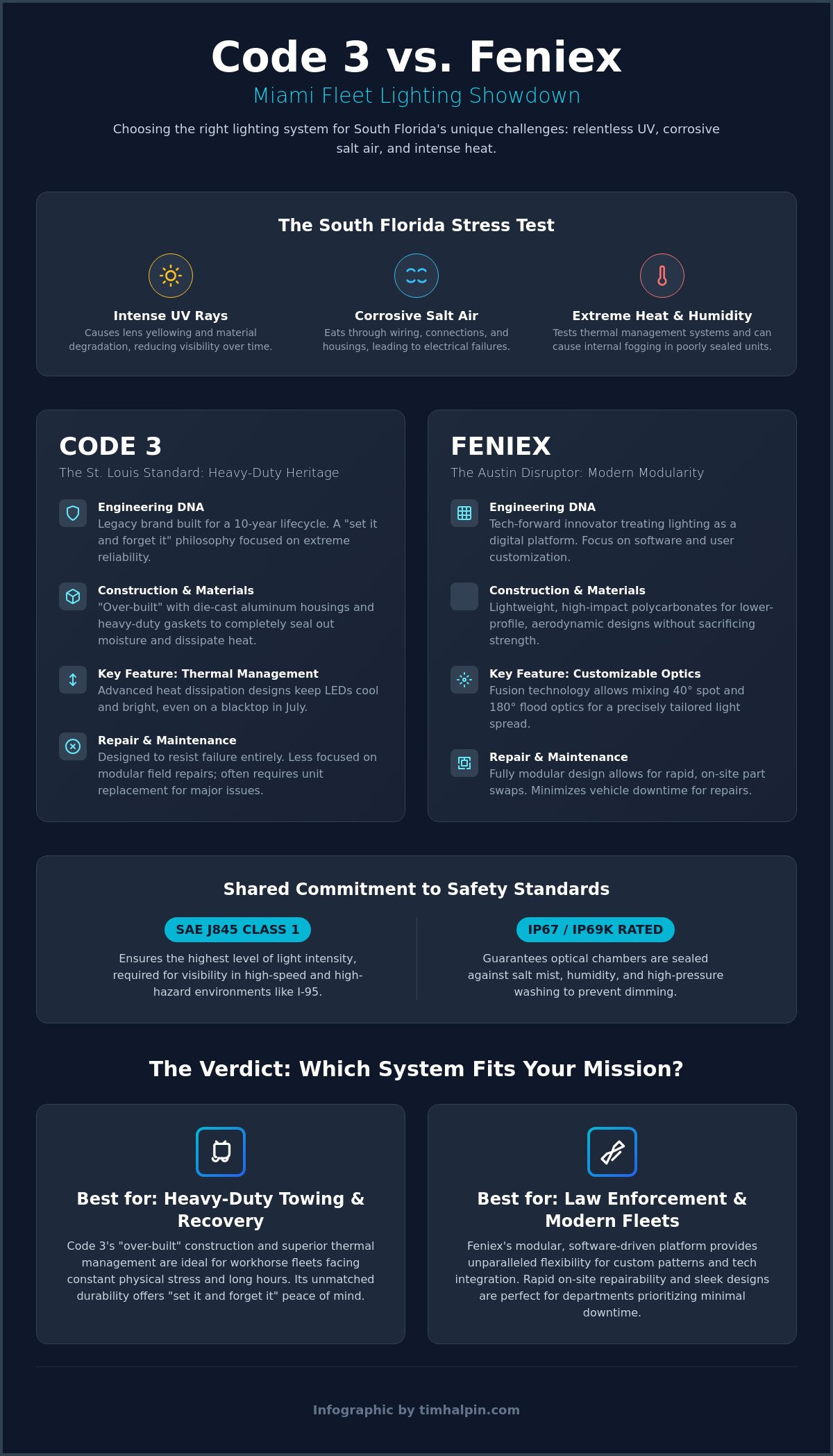 Code 3 vs. Feniex Lighting: The 2026 Miami Fleet Comparison Guide
