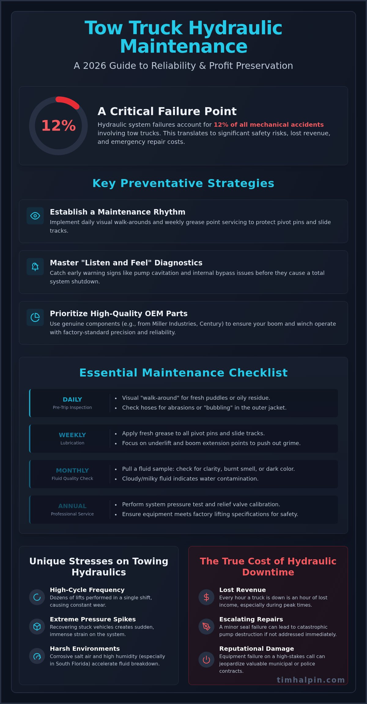 Tow Truck Hydraulic Maintenance: The 2026 Guide to Fleet Reliability