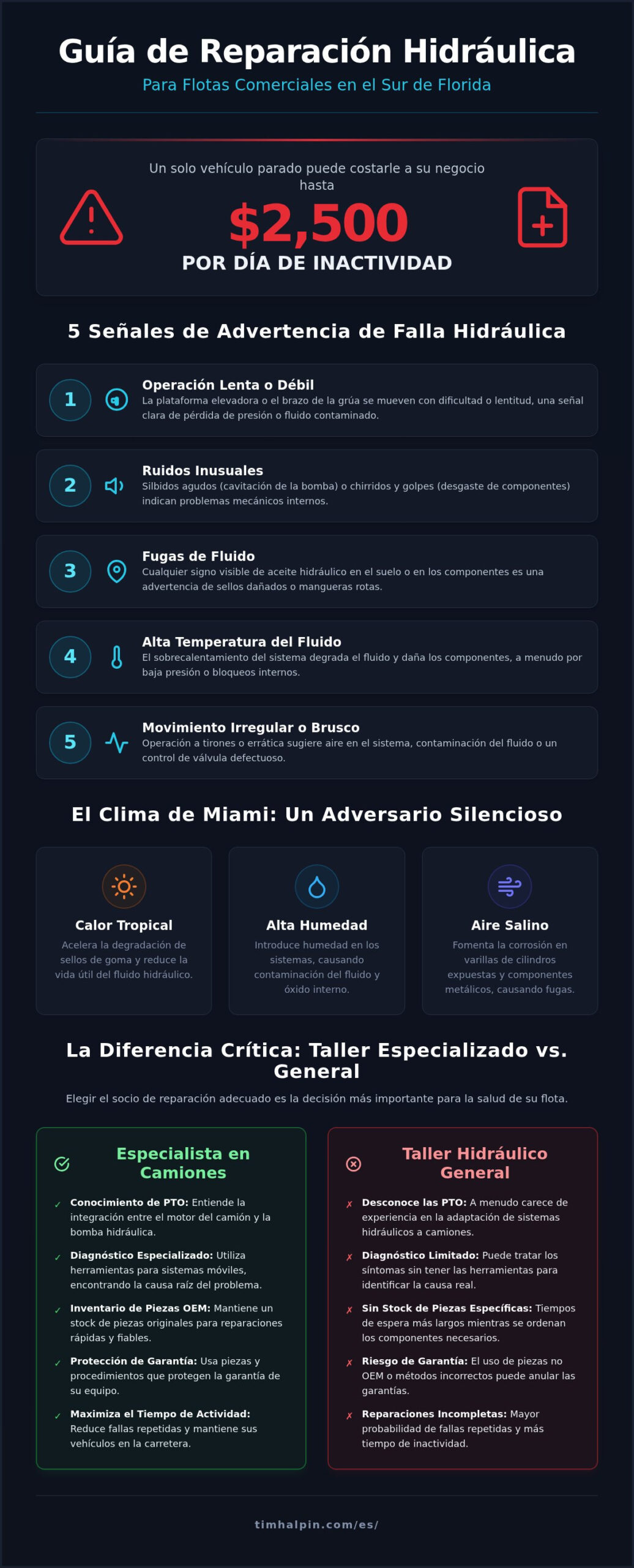Guía de Reparación Hidráulica para Flotas del Sur de Florida