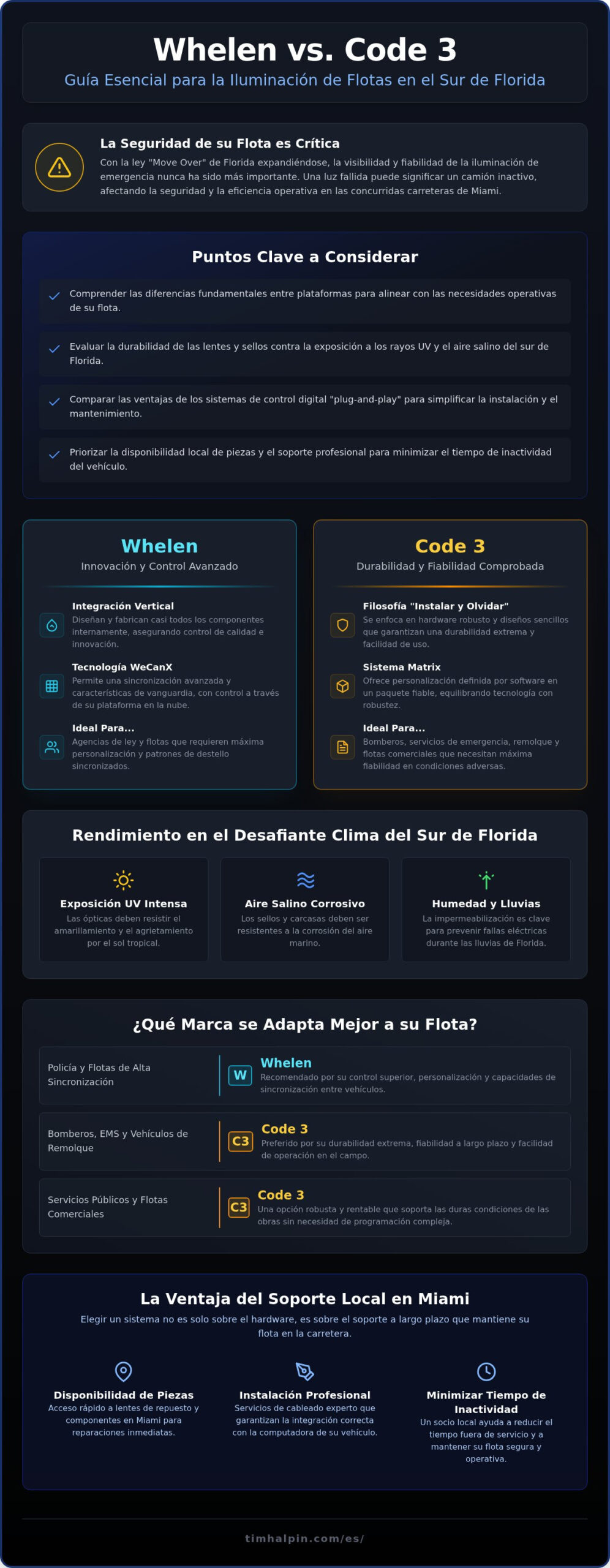 Iluminación Whelen vs. Code 3: Una Comparación Profesional para Gerentes de Flotas (2026)