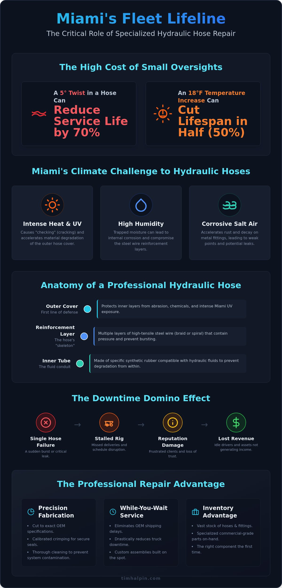 Commercial Truck Hydraulic Hose Repair in Miami: Minimizing Downtime for South Florida Fleets