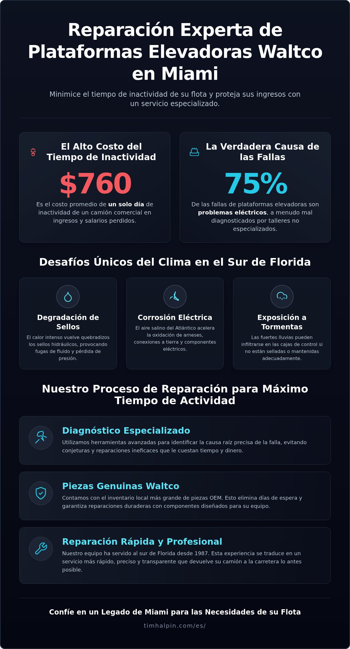 Reparación Experta de Plataformas Elevadoras Waltco en Miami: Servicio Rápido y Piezas OEM (2026)