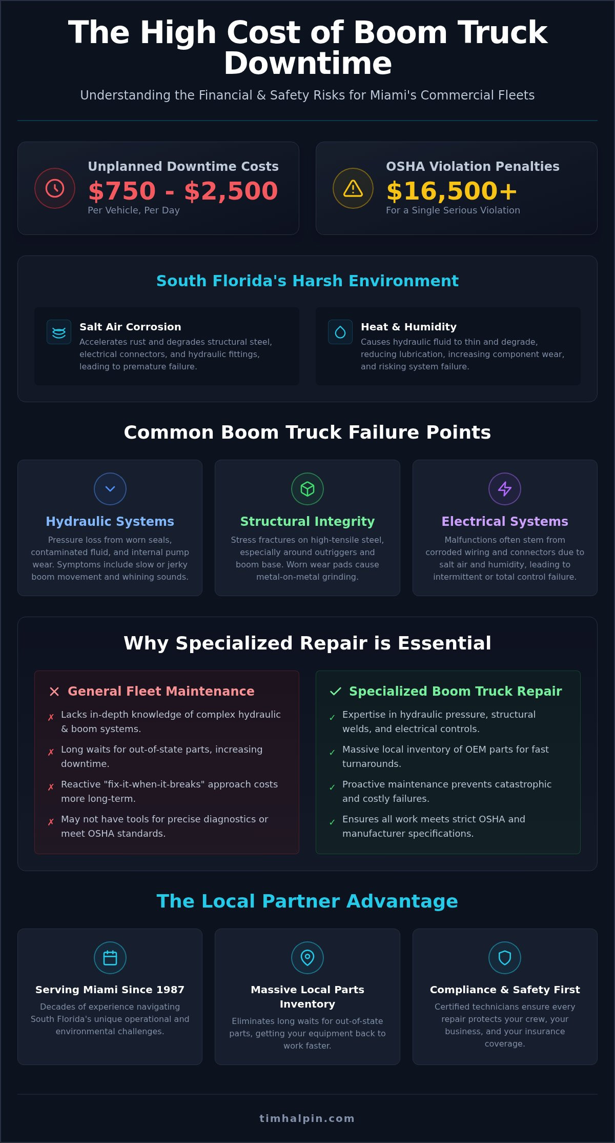 Expert Boom Truck Repair in Miami: Minimising Downtime for South Florida Fleets