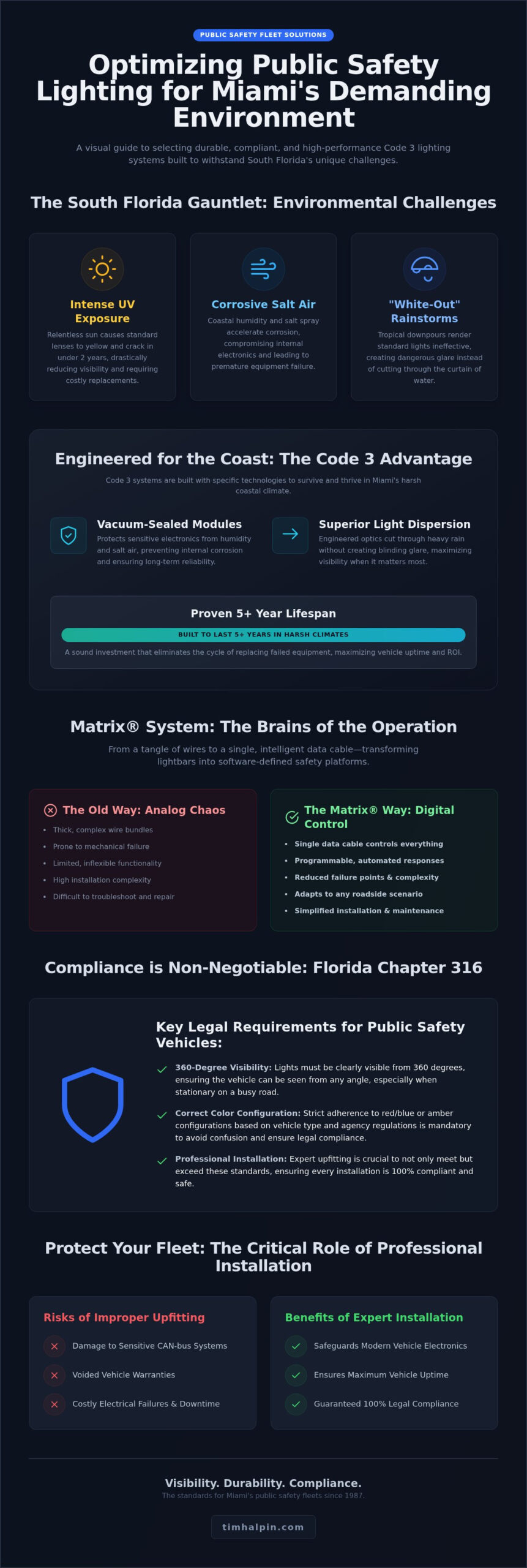 Code 3 Public Safety Lighting in Miami: The Fleet Manager’s Guide to Visibility