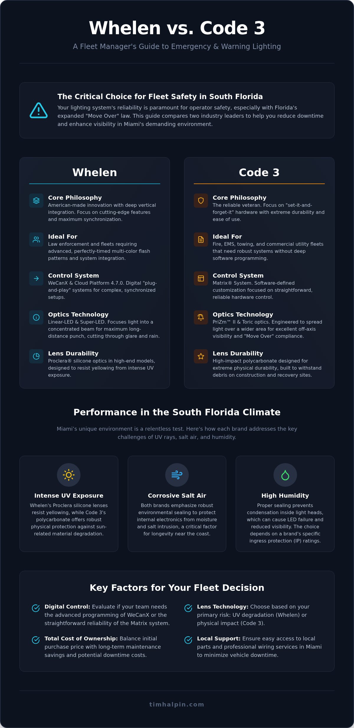 Whelen vs. Code 3 Lighting: A Professional Fleet Manager’s Comparison (2026)