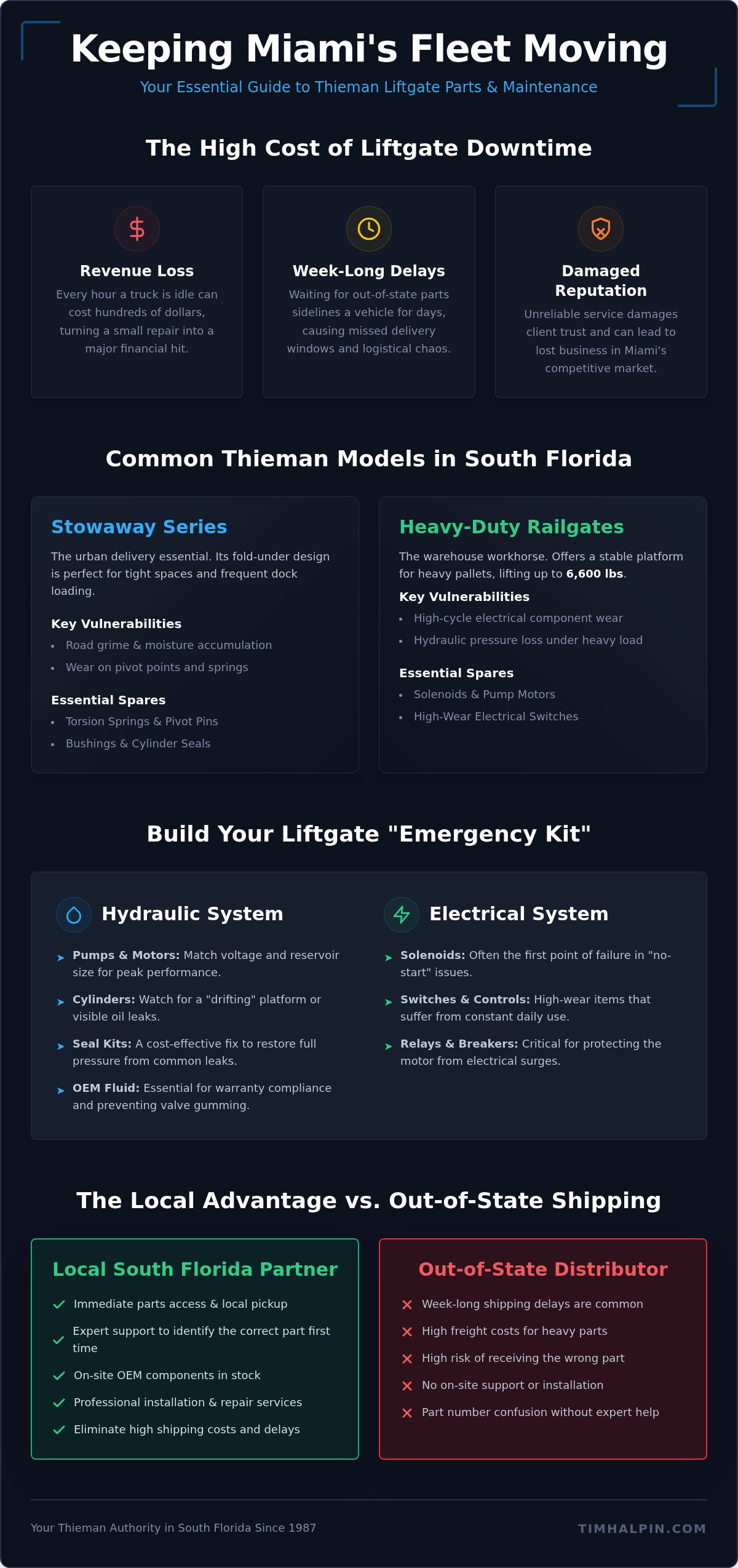 Thieman Liftgate Parts in Miami: Your Local Source for OEM Inventory and Expert Repair (2026)