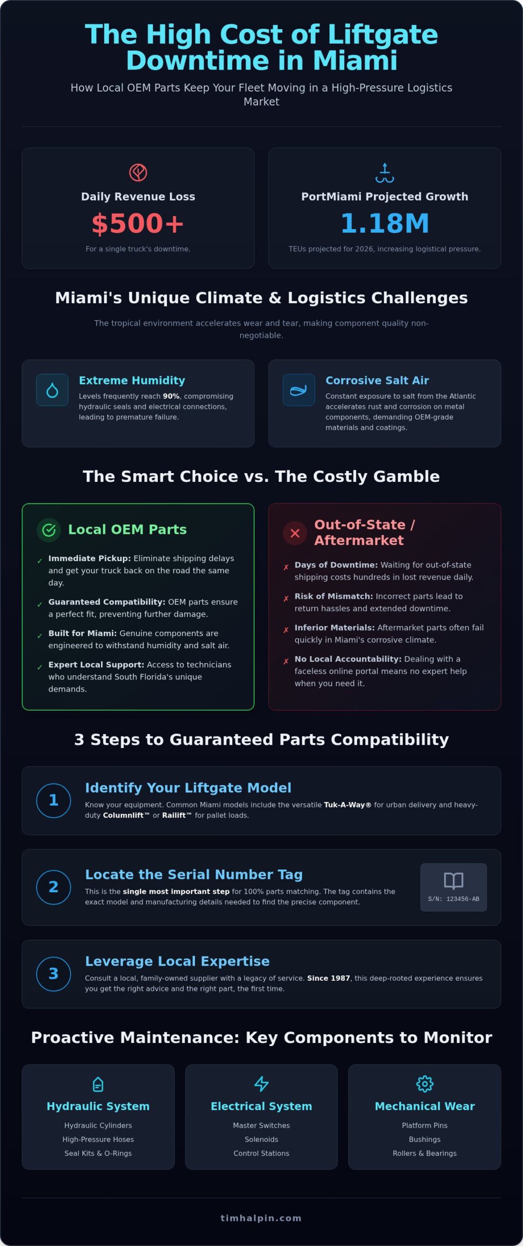 Maxon Liftgate Parts Miami: Your Guide to OEM Inventory and Fast Repair (2026)