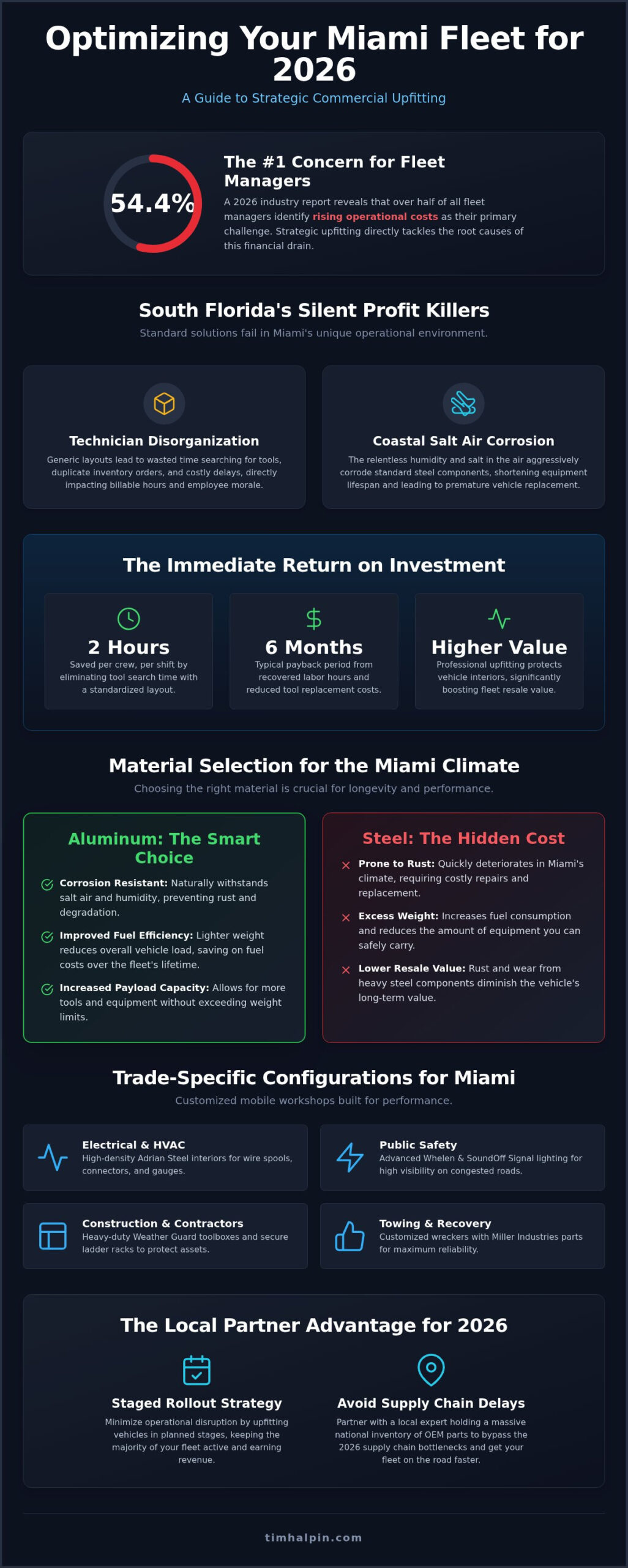 Commercial Fleet Upfitting in Miami: The 2026 Strategy for Maximum ROI