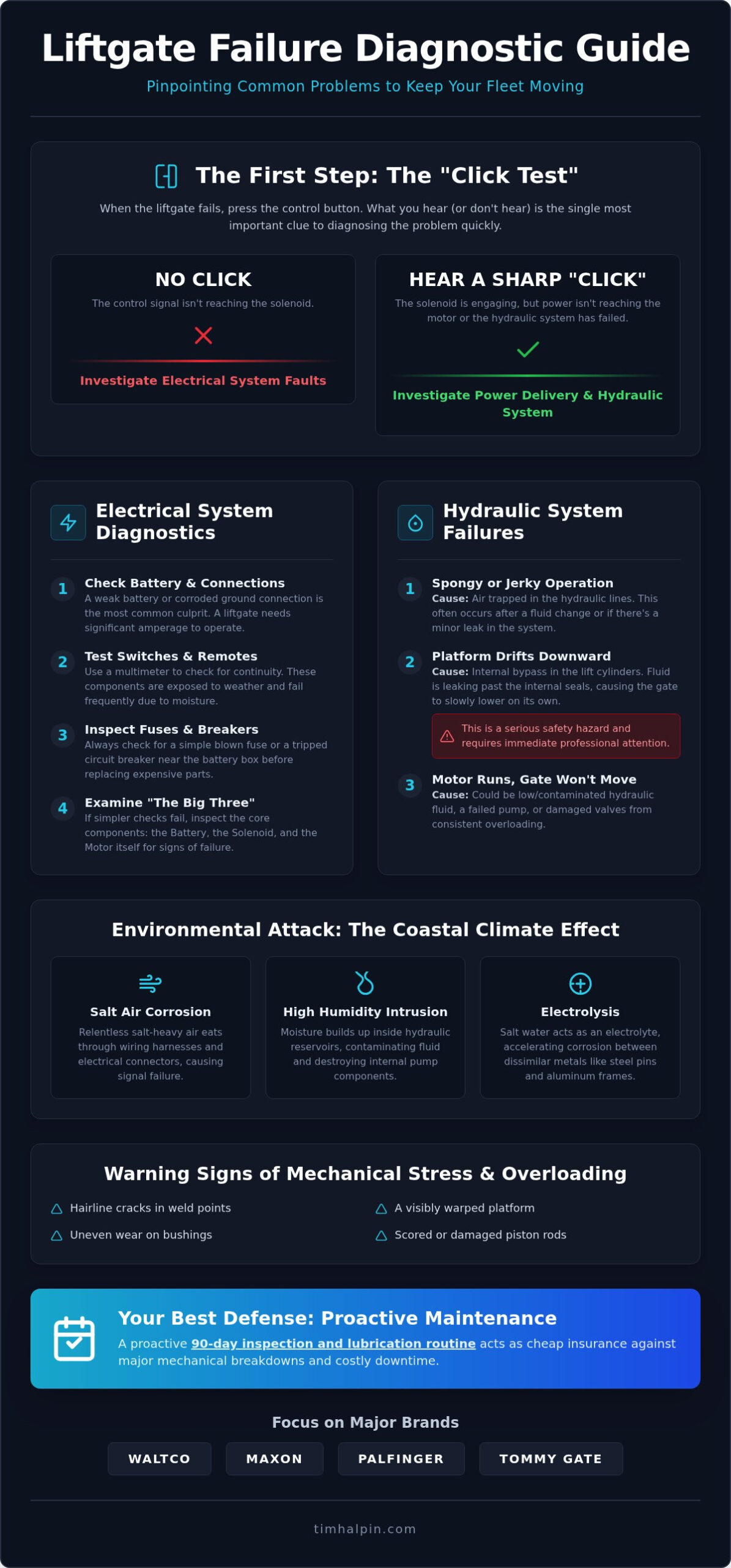 Common Liftgate Problems: A Professional Diagnostic & Repair Guide (2026)
